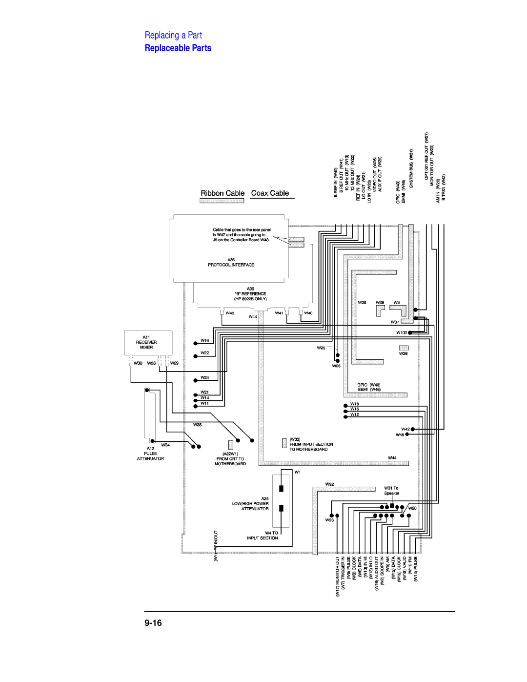 Agilent Technologies 8922 manual Replaceable Parts 