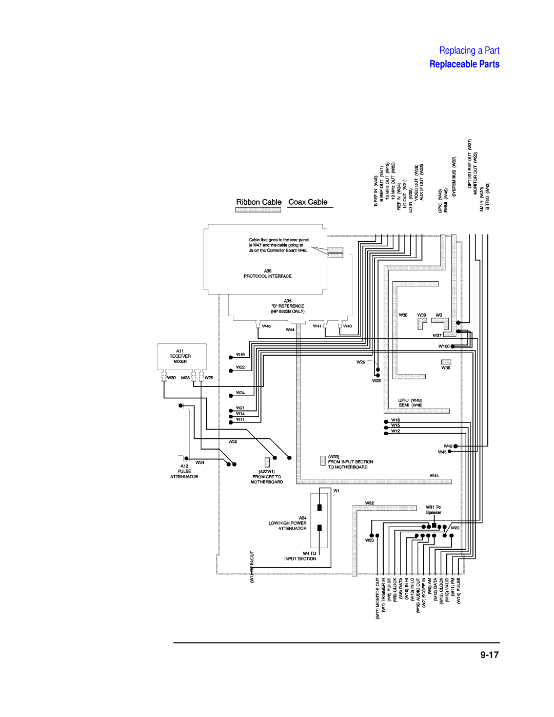 Agilent Technologies 8922 manual Replaceable Parts 