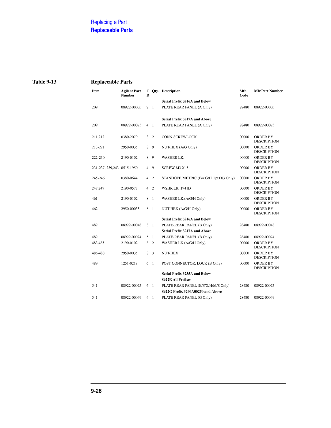 Agilent Technologies manual Serial Preﬁx 3235A and Below 8922E All Preﬁxes 