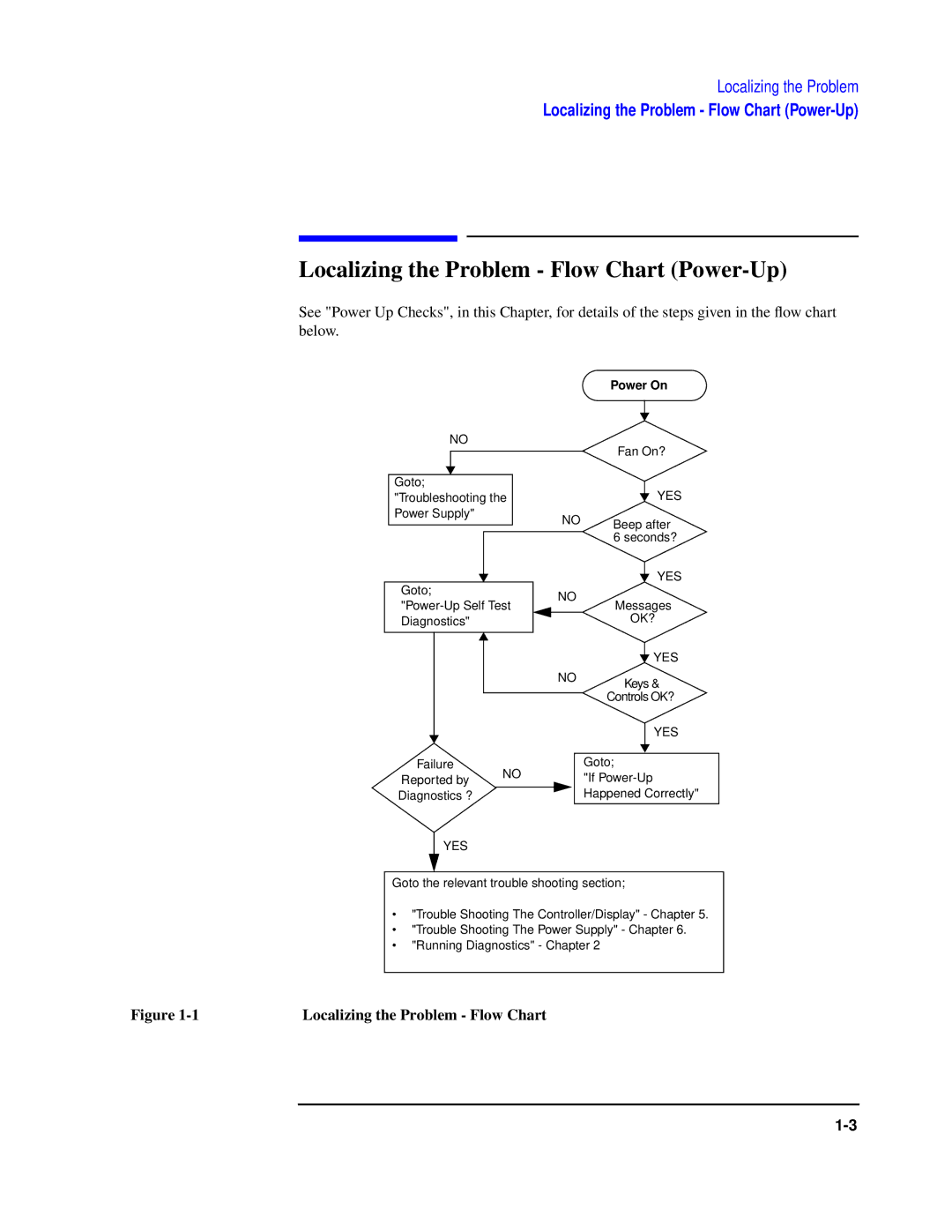 Agilent Technologies 8922 manual Localizing the Problem Flow Chart Power-Up 