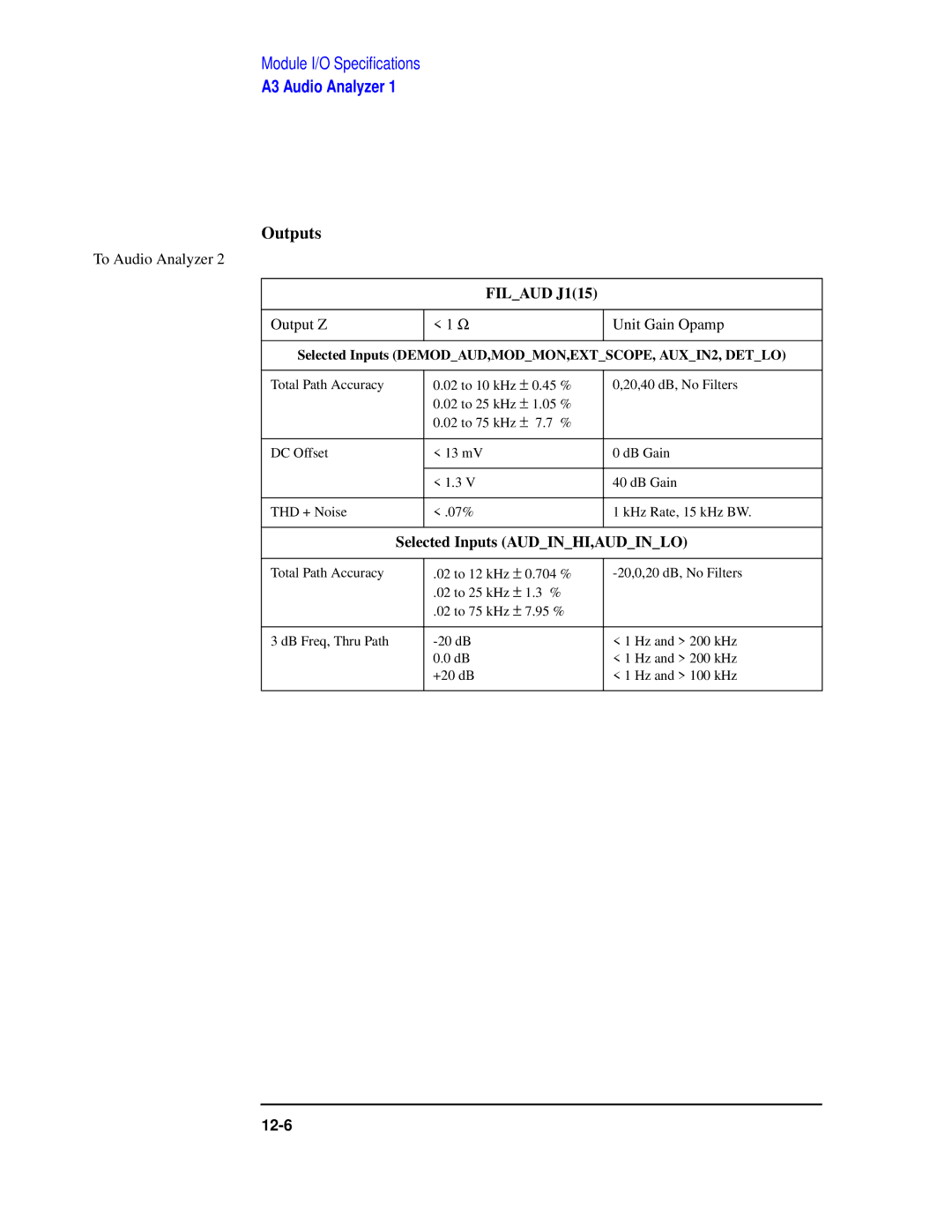 Agilent Technologies 8922 manual Filaud J115, Selected Inputs AUDINHI,AUDINLO 