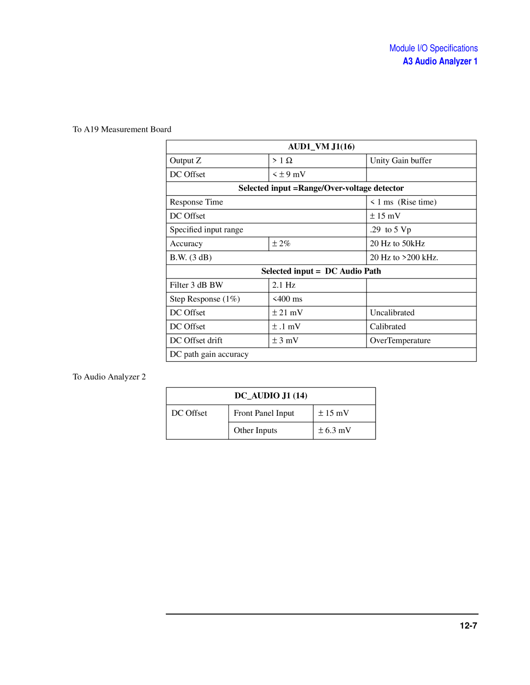 Agilent Technologies 8922 manual AUD1VM J116, Selected input =Range/Over-voltage detector, Selected input = DC Audio Path 