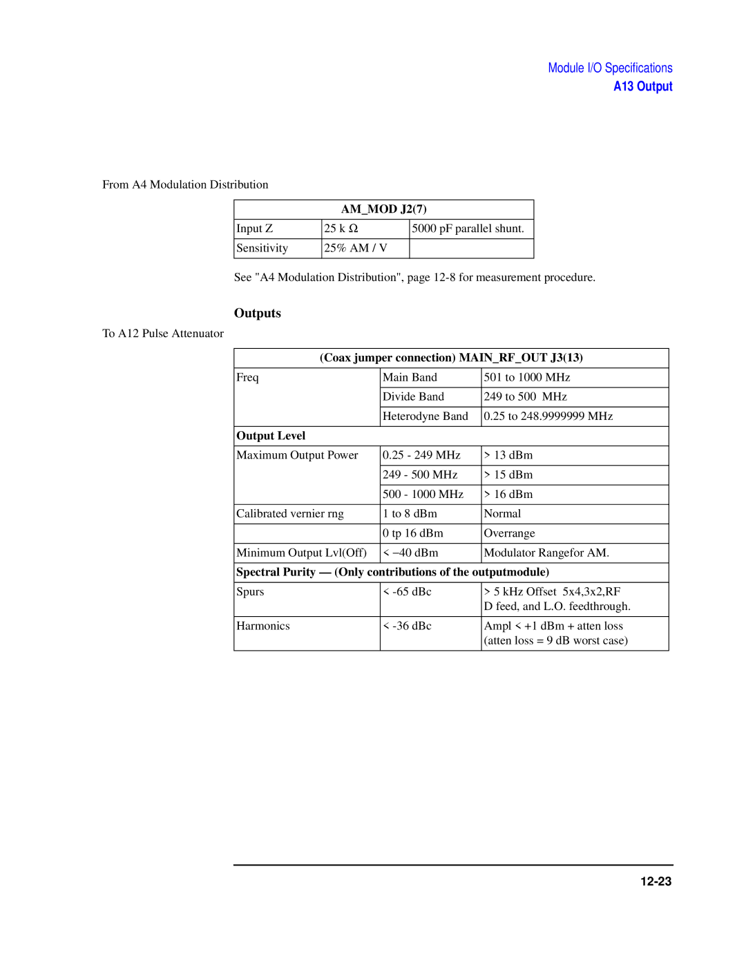 Agilent Technologies 8922 manual Ammod J27, Coax jumper connection Mainrfout J313, Output Level 