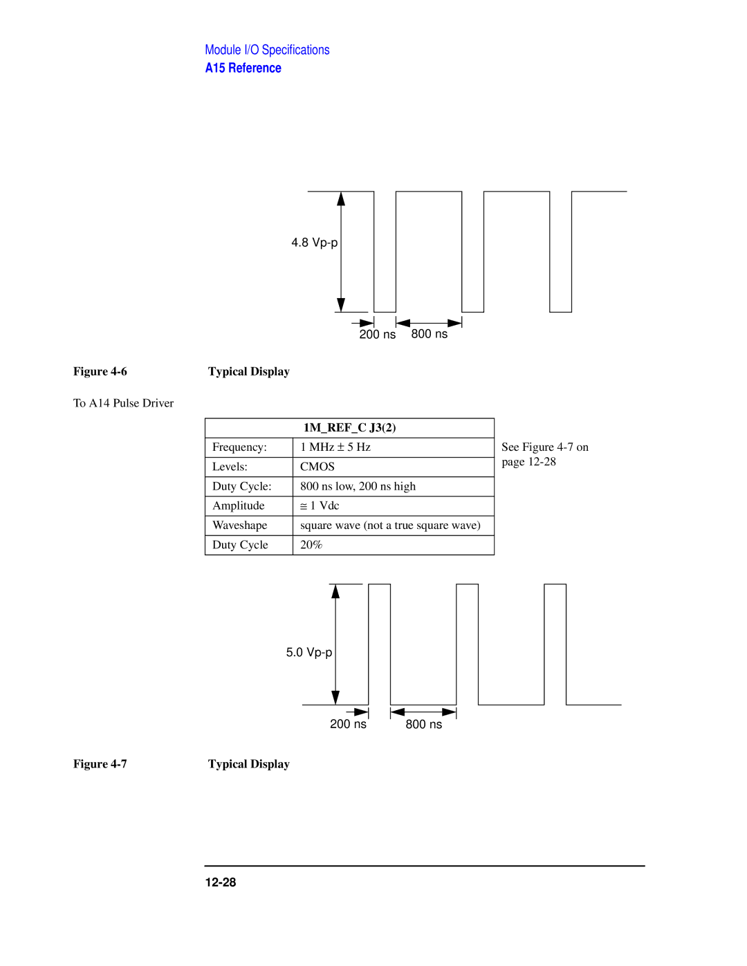 Agilent Technologies 8922 manual Typical Display, 1MREFC J32 