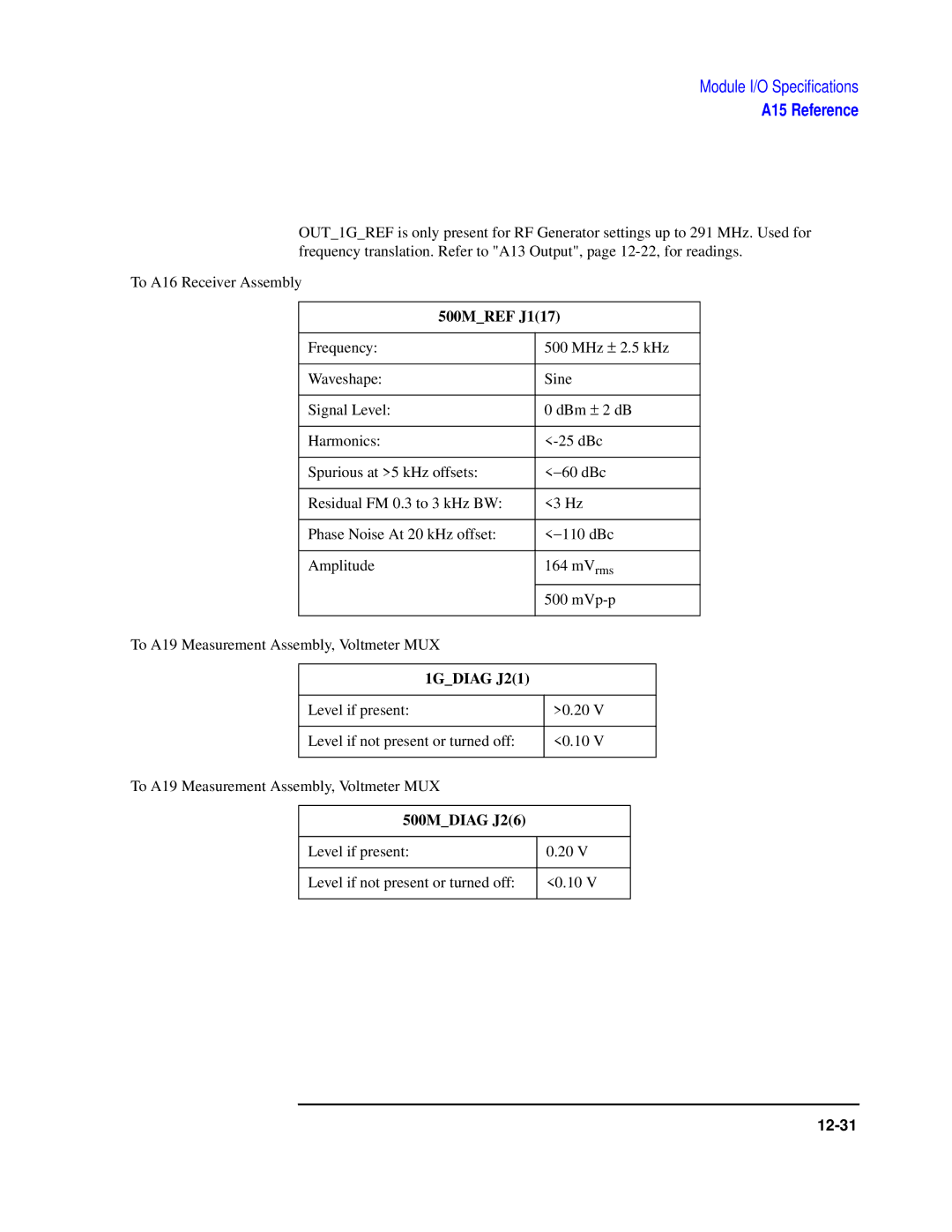 Agilent Technologies 8922 manual 500MREF J117, 1GDIAG J21, 500MDIAG J26 