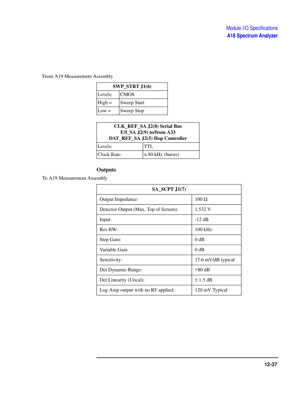 Agilent Technologies 8922 manual Swpstrt J16, Sascpt J17 