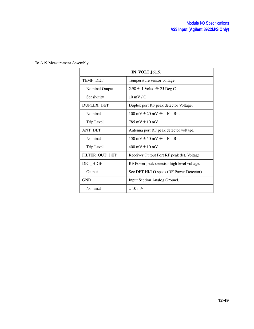 Agilent Technologies 8922 manual 12-49 