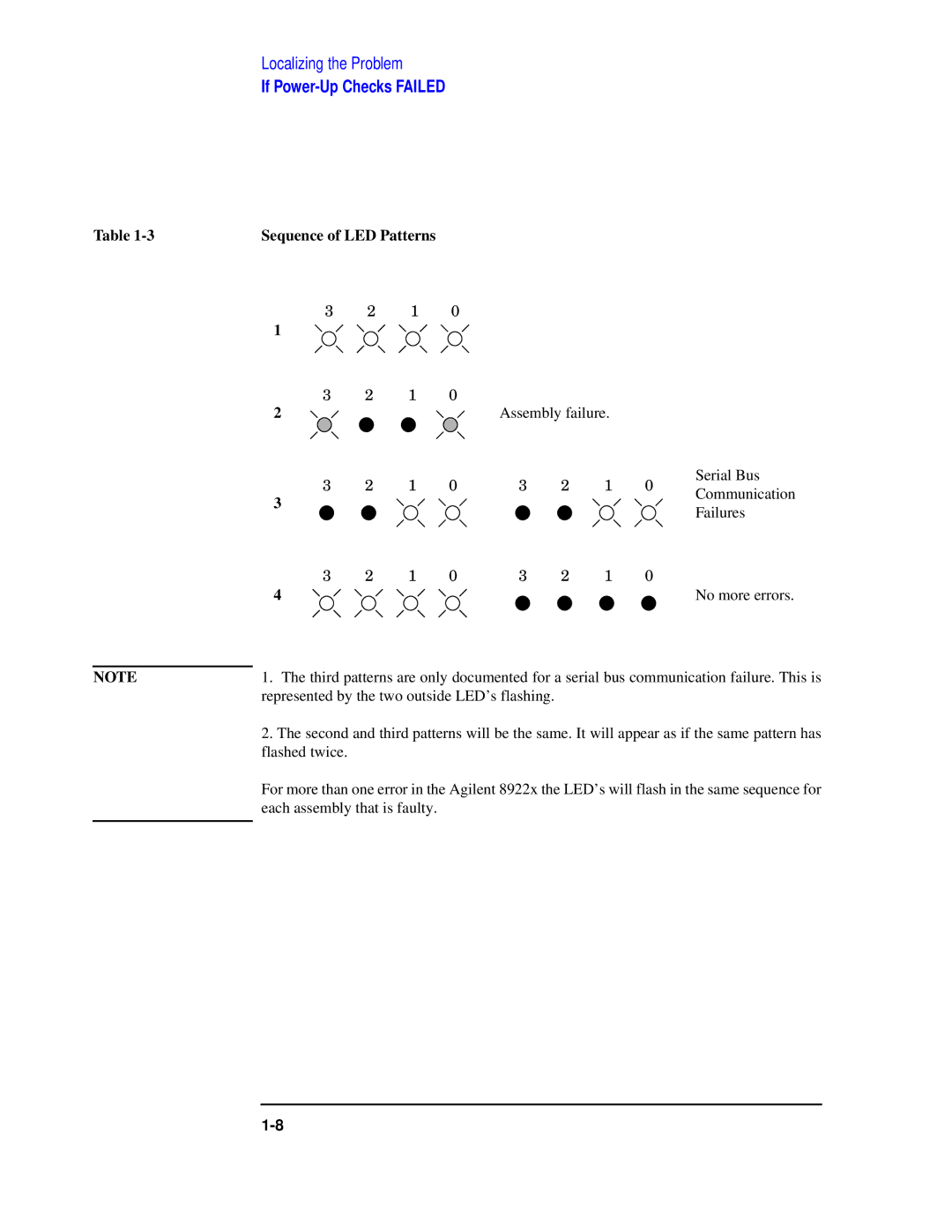 Agilent Technologies 8922 manual Sequence of LED Patterns 