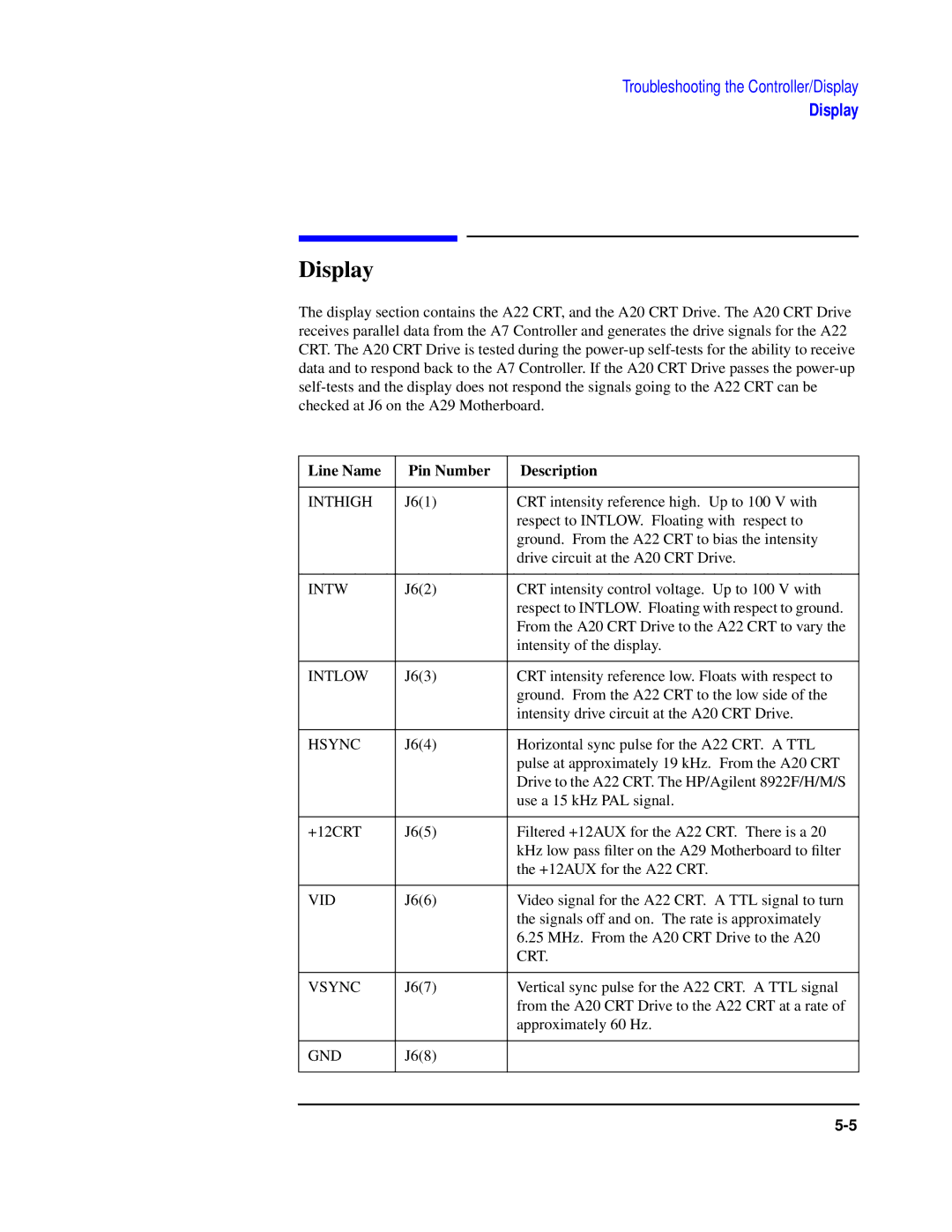 Agilent Technologies 8922 manual Display, Line Name Pin Number Description 