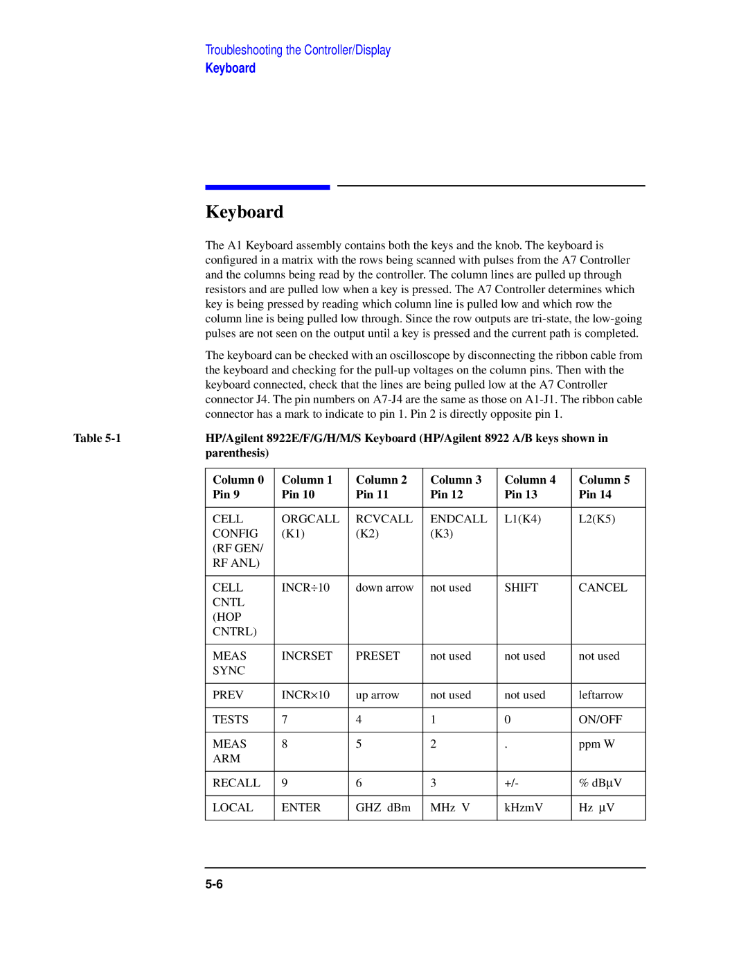 Agilent Technologies 8922 manual Keyboard, Parenthesis Column Pin 