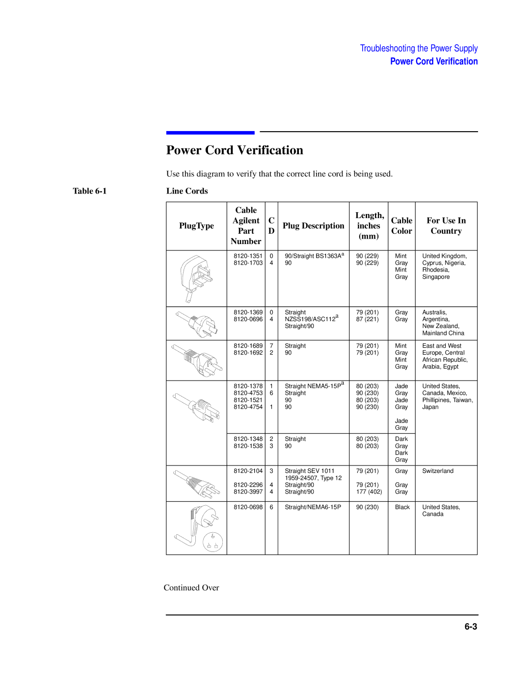 Agilent Technologies 8922 manual Power Cord Verification 