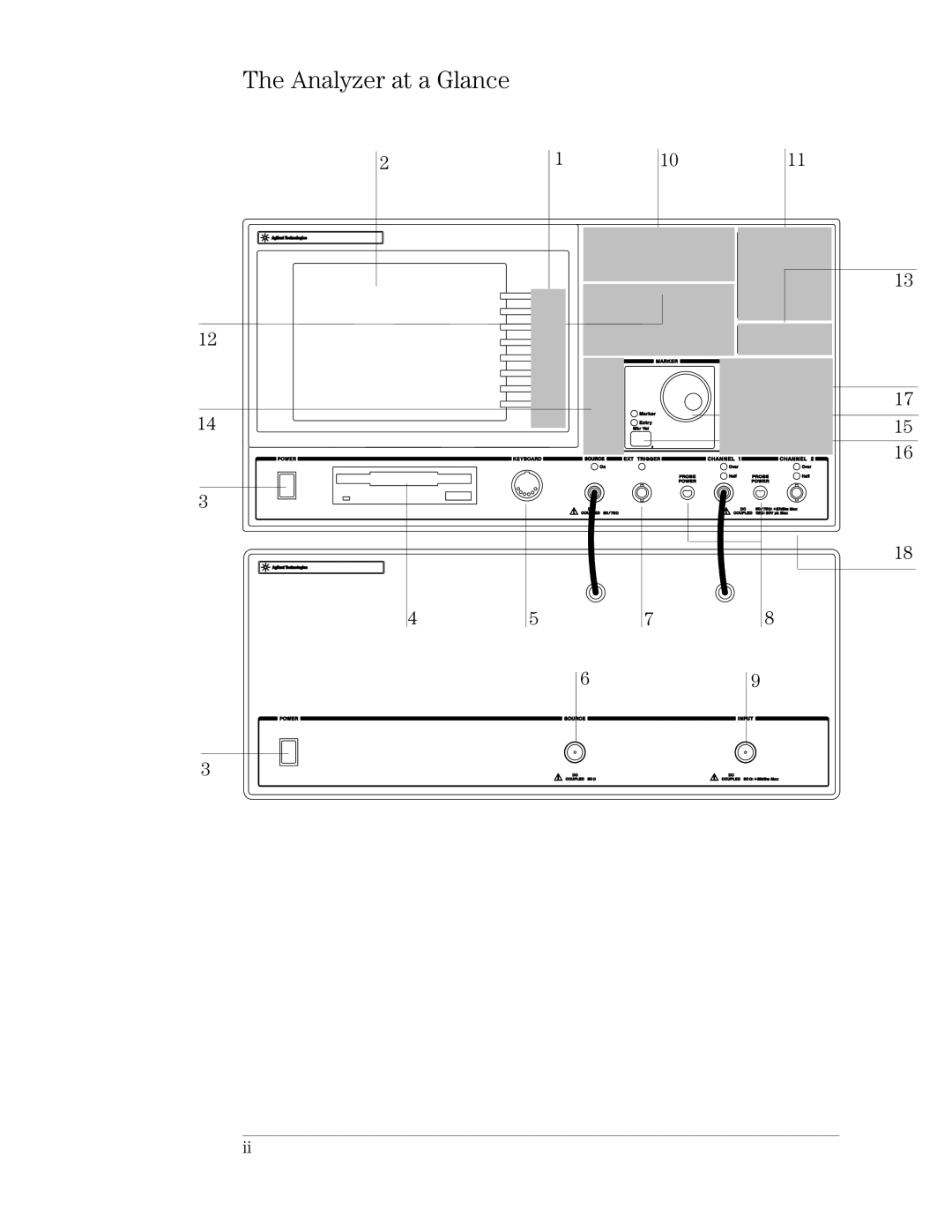 Agilent Technologies 89441A manual Analyzer at a Glance 