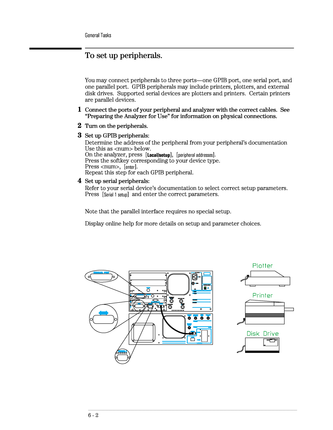 Agilent Technologies 89441A manual To set up peripherals 