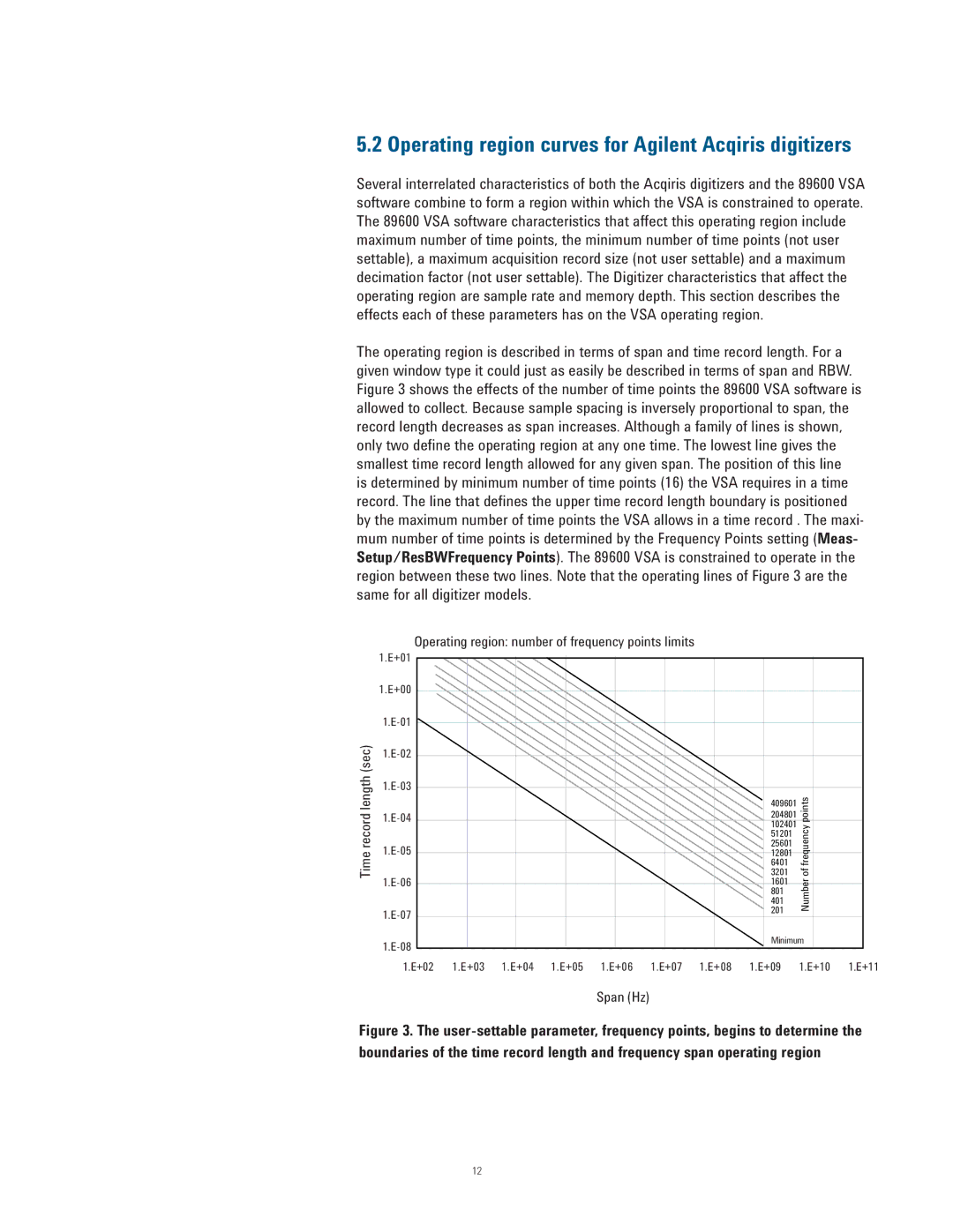 Agilent Technologies 89600 manual Operating region curves for Agilent Acqiris digitizers 