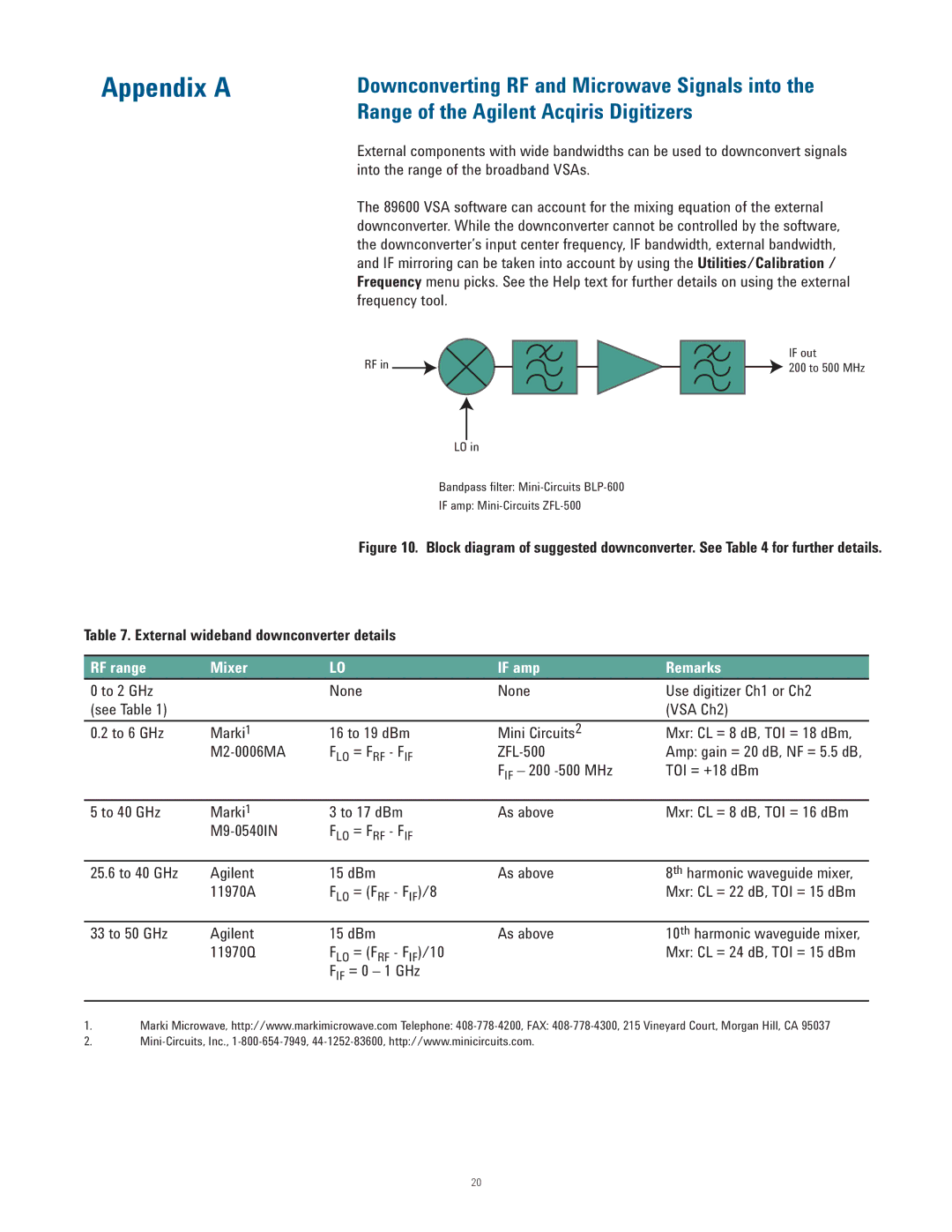 Agilent Technologies 89600 manual Appendix a, RF range Mixer If amp Remarks 
