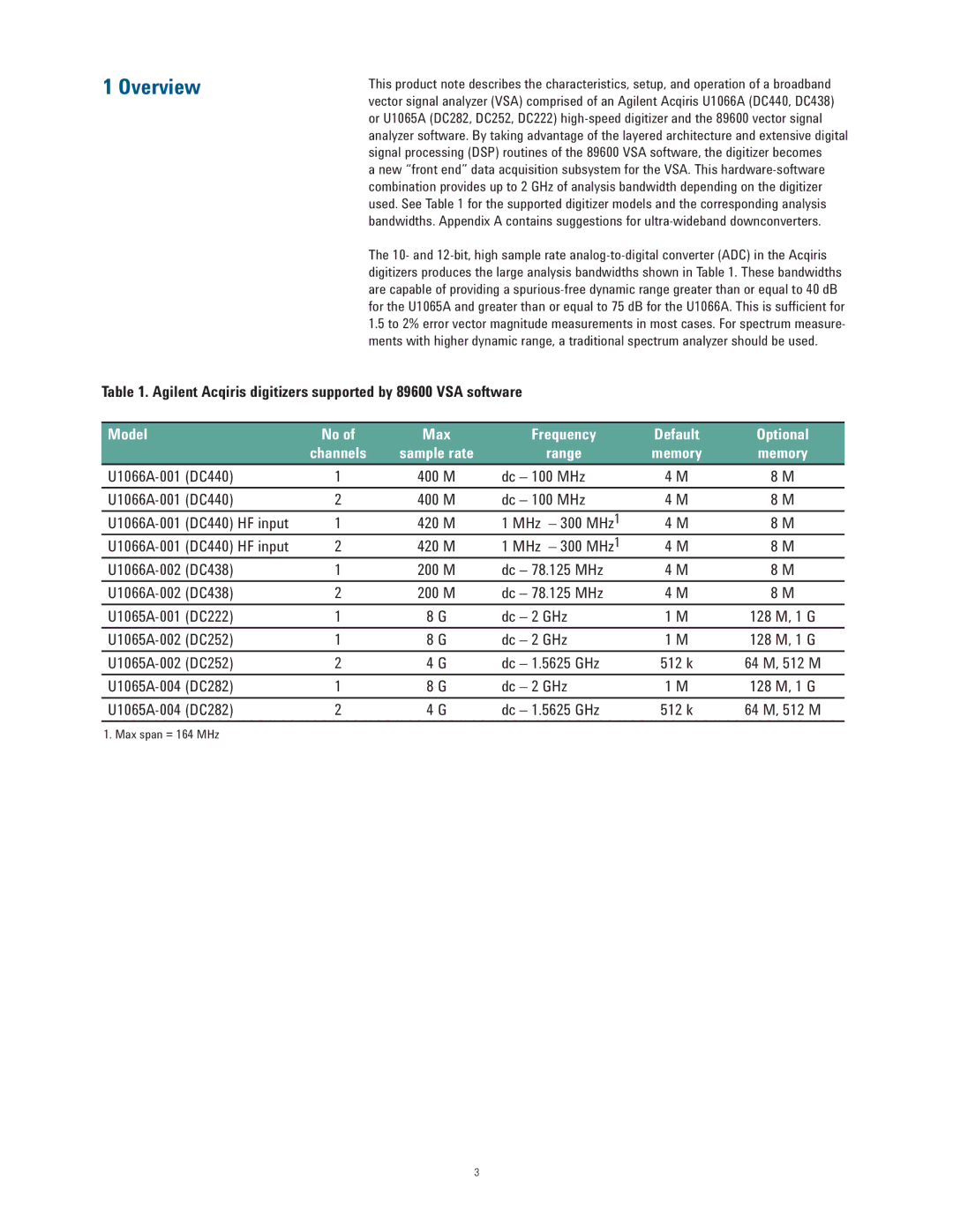 Agilent Technologies 89600 manual Overview, Model, Frequency, Range 