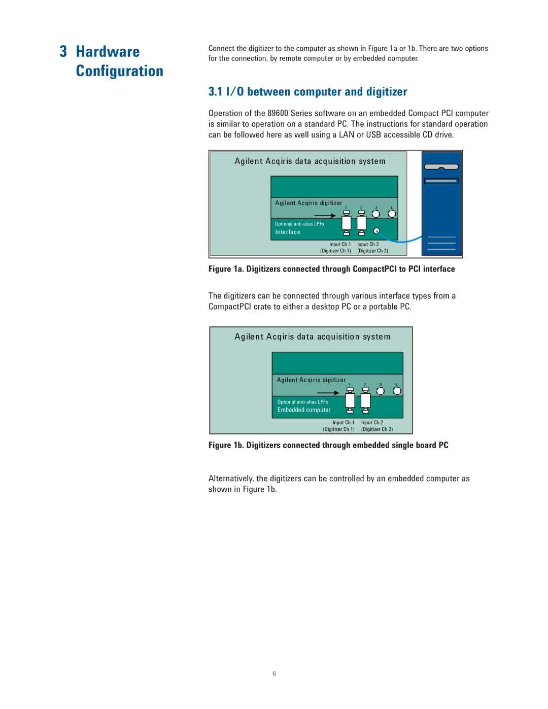 Agilent Technologies 89600 manual Hardware Conﬁguration, I/O between computer and digitizer 