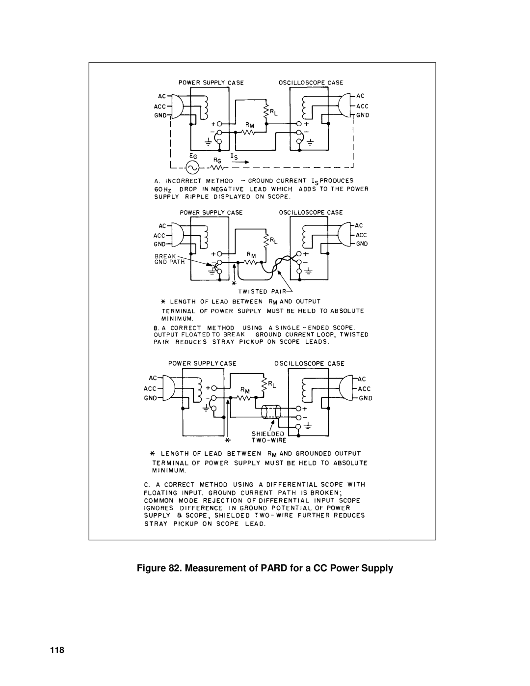 Agilent Technologies 90B manual Measurement of Pard for a CC Power Supply 