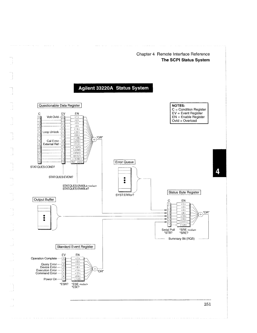 Agilent Technologies Agilent 33220A manual 