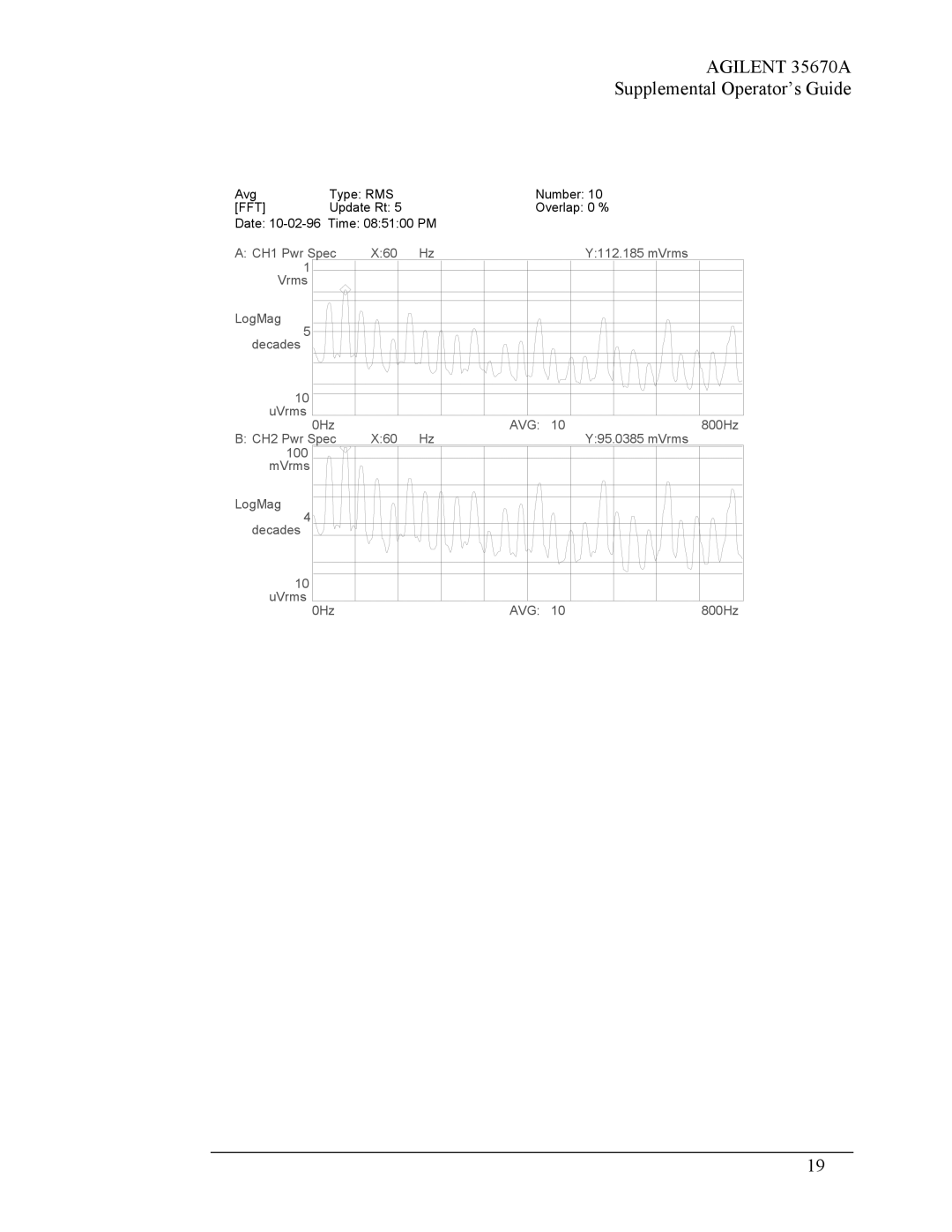 Agilent Technologies Agilent 35670A manual Avg Type RMS Number 