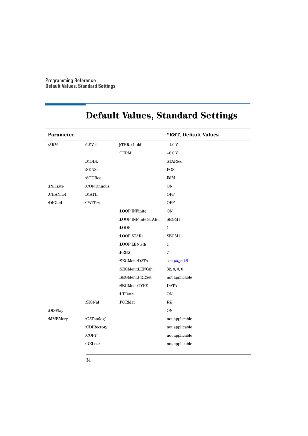 Agilent Technologies Agilent 81130A 400, 660MHz manual Default Values, Standard Settings, Parameter RST, Default Values 