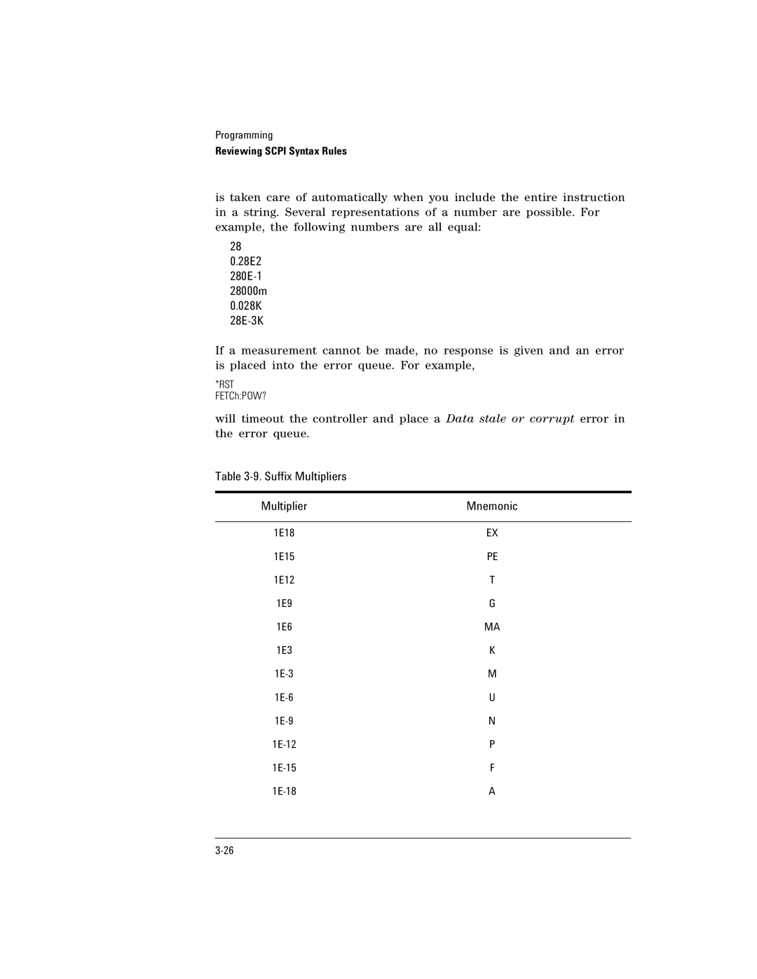 Agilent Technologies Agilent 86120C manual 28E2 280E-1 28000m 028K 28E-3K, Suffix Multipliers 