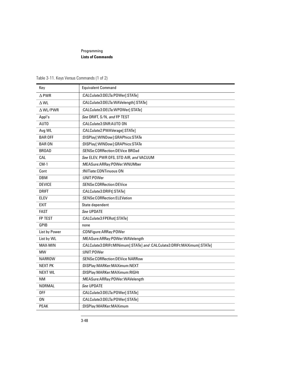 Agilent Technologies Agilent 86120C manual Keys Versus Commands 1, ∆ Wl 