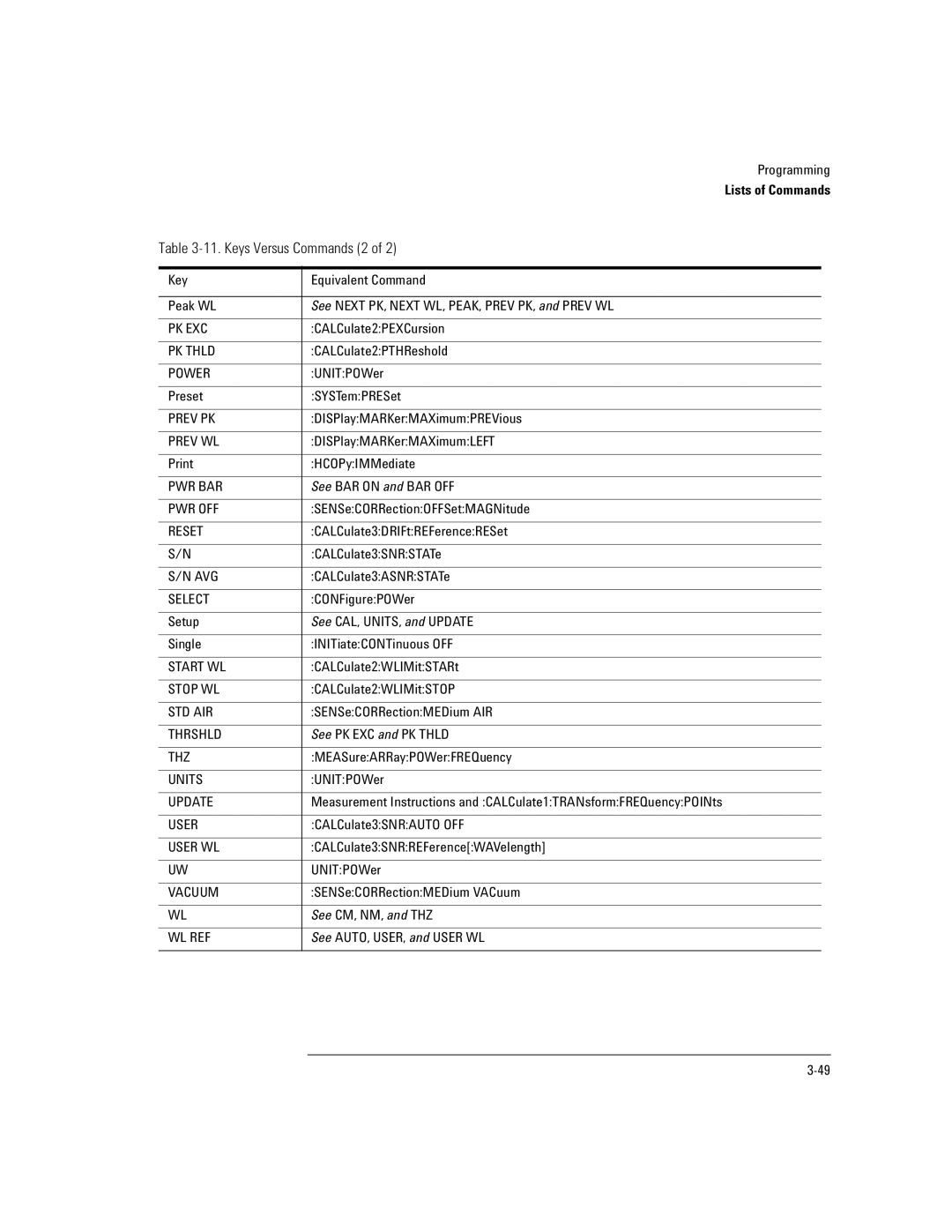 Agilent Technologies Agilent 86120C manual Keys Versus Commands 2 