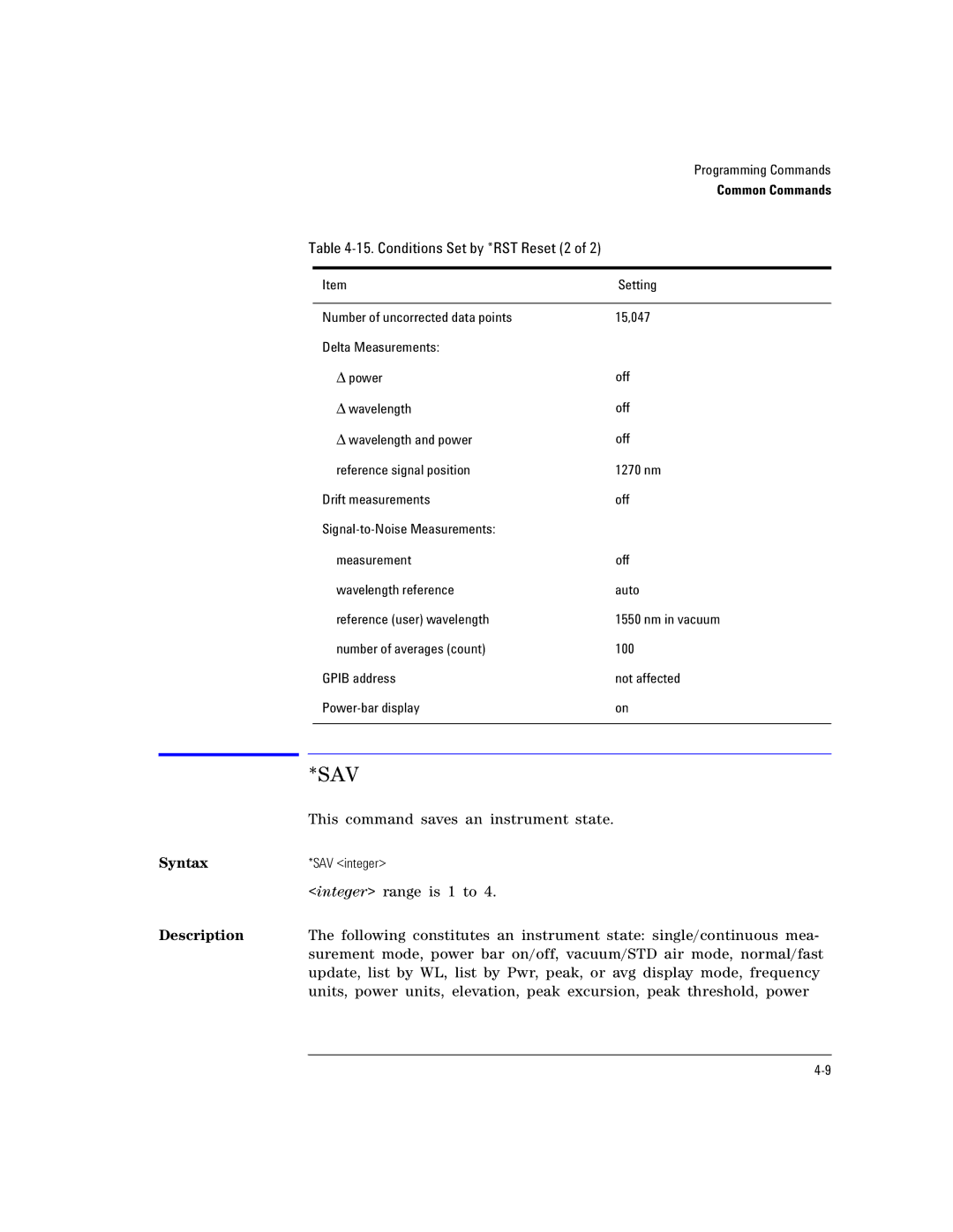 Agilent Technologies Agilent 86120C manual Sav, Conditions Set by *RST Reset 2 