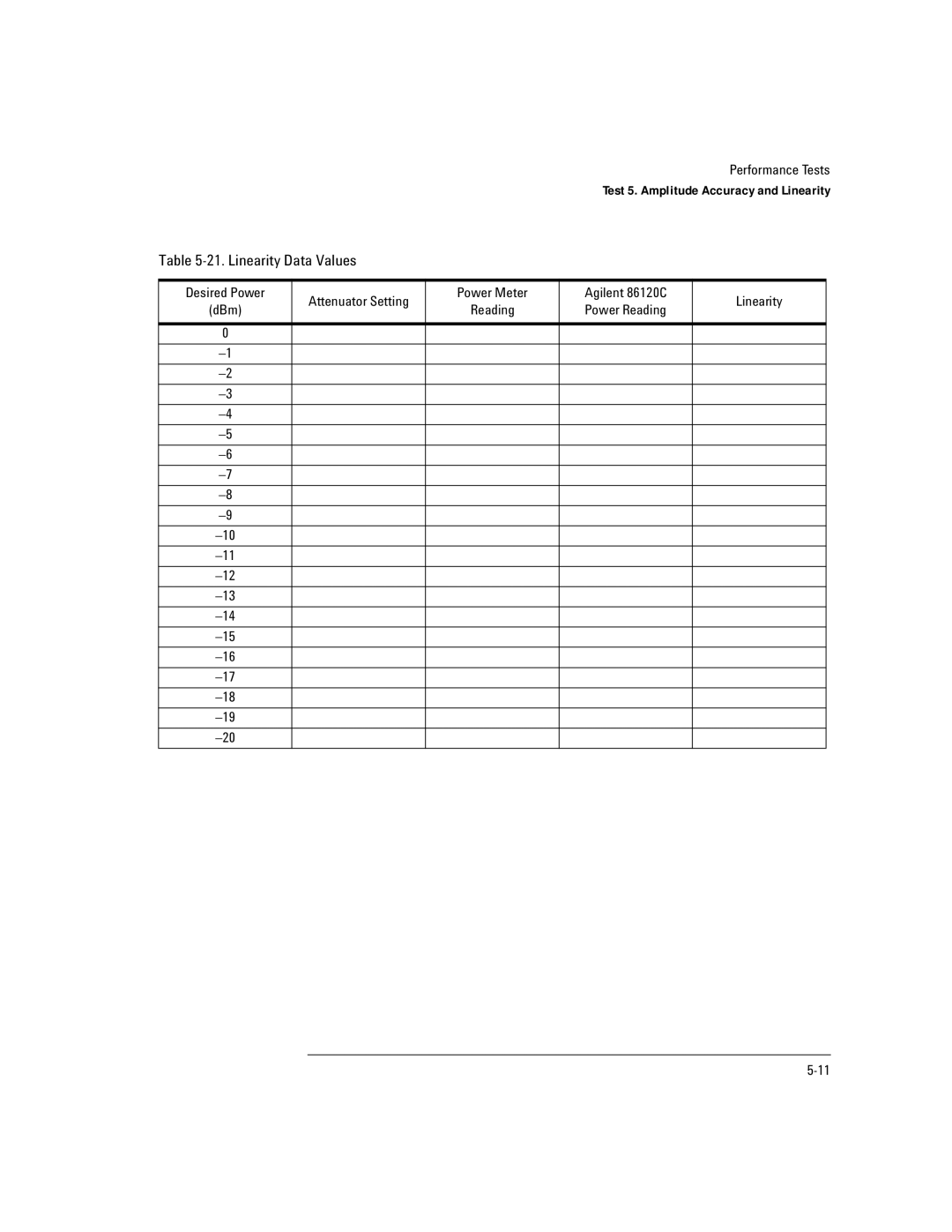 Agilent Technologies Agilent 86120C manual Linearity Data Values 