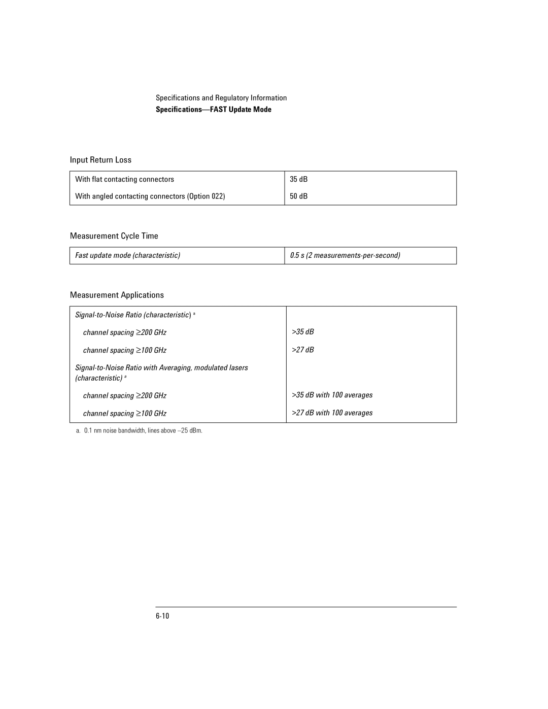 Agilent Technologies Agilent 86120C manual Fast update mode characteristic S 2 measurements-per-second 