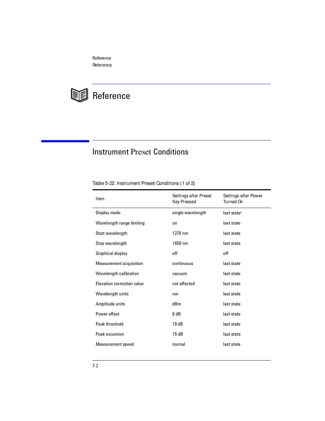 Agilent Technologies Agilent 86120C manual Reference, Instrument Preset Conditions 1 