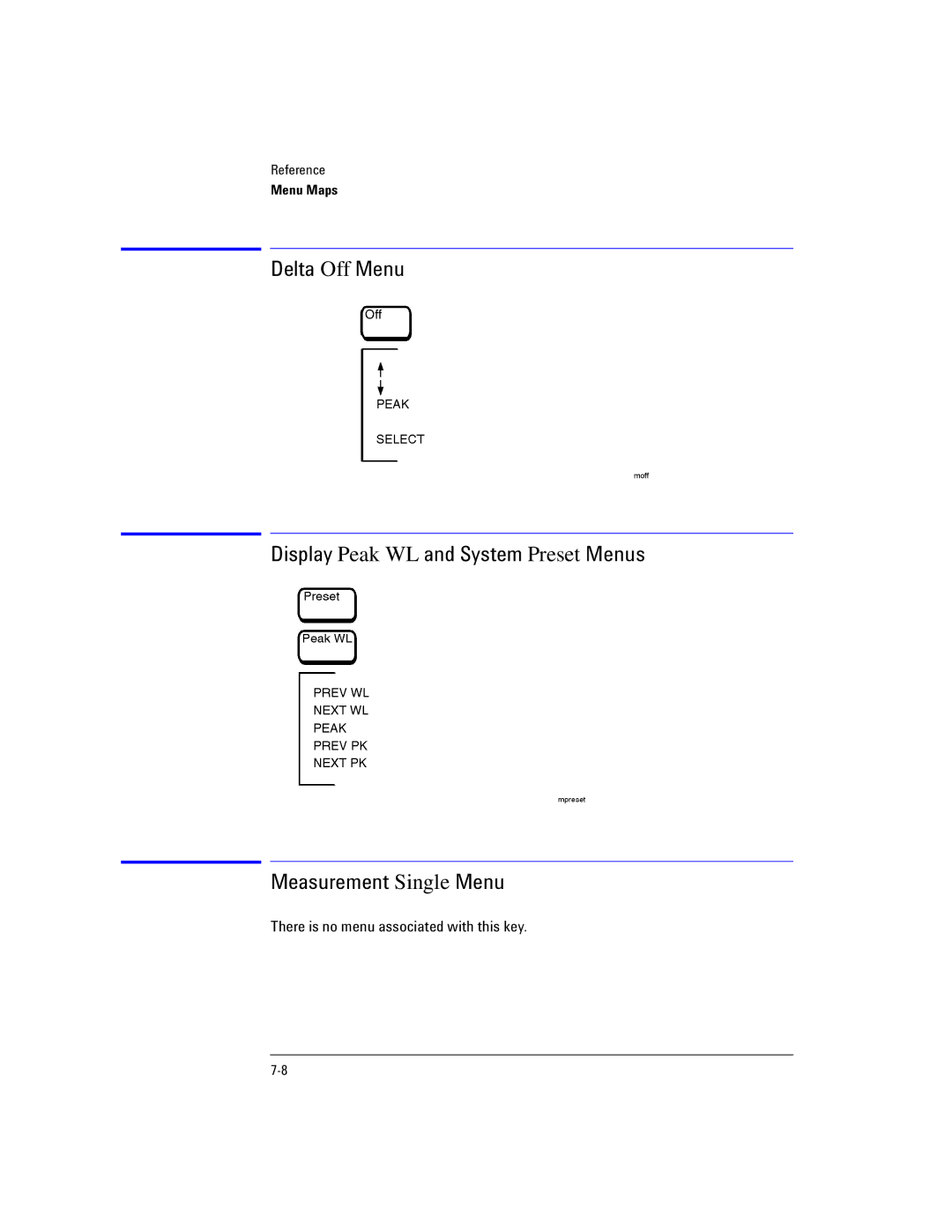 Agilent Technologies Agilent 86120C manual There is no menu associated with this key 