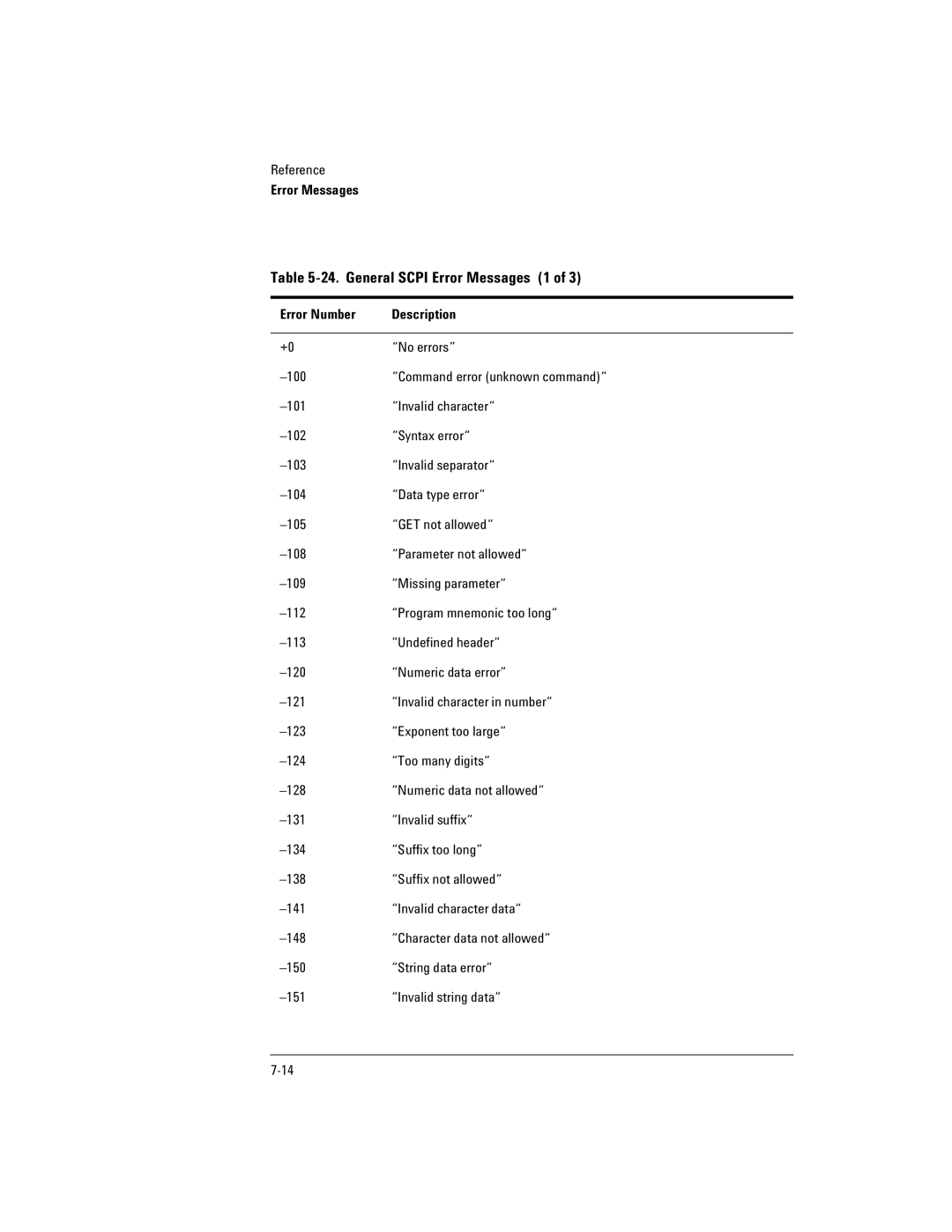Agilent Technologies Agilent 86120C manual General Scpi Error Messages 1, Error Number Description 