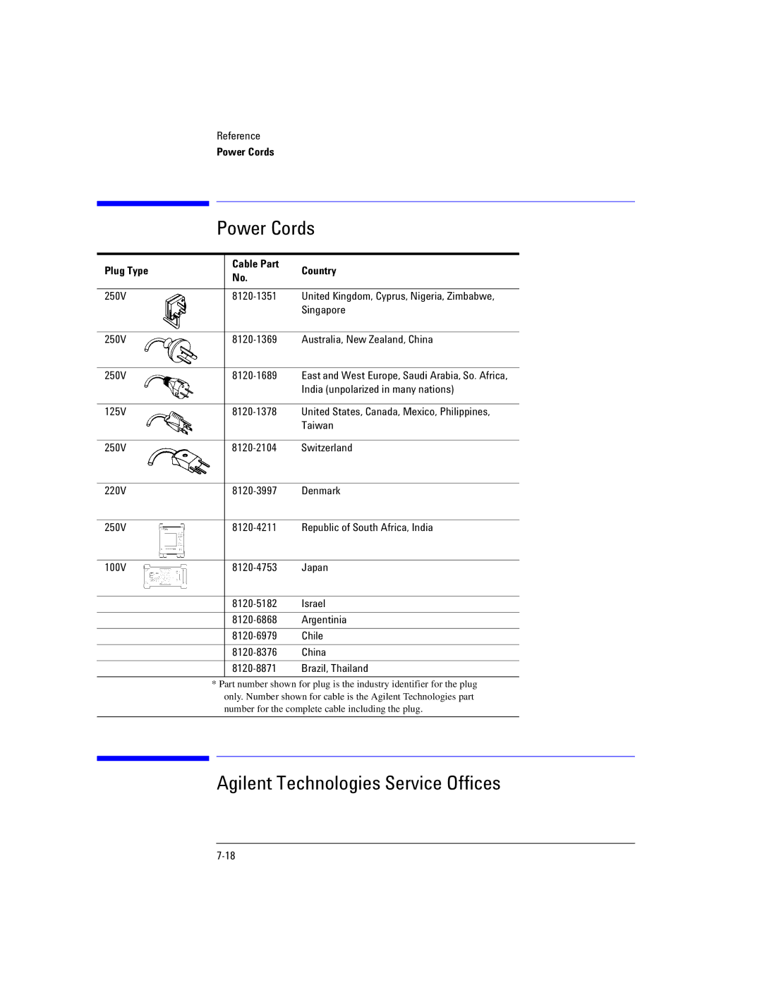 Agilent Technologies Agilent 86120C manual Power Cords 