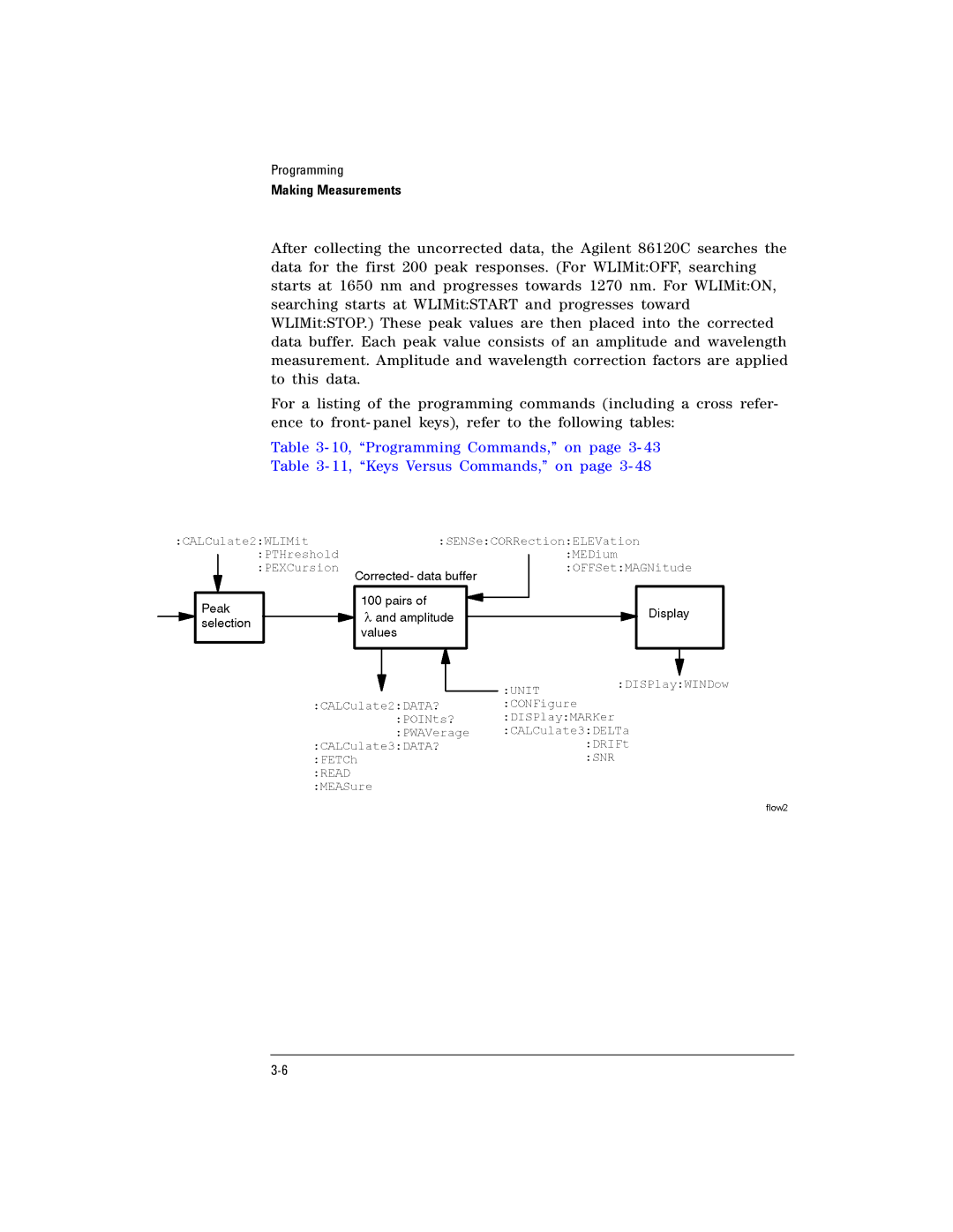 Agilent Technologies Agilent 86120C manual Making Measurements 