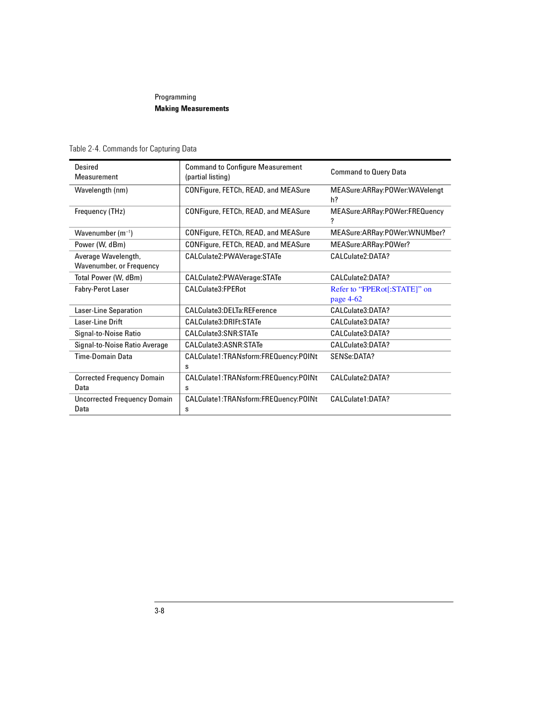 Agilent Technologies Agilent 86120C manual Commands for Capturing Data 