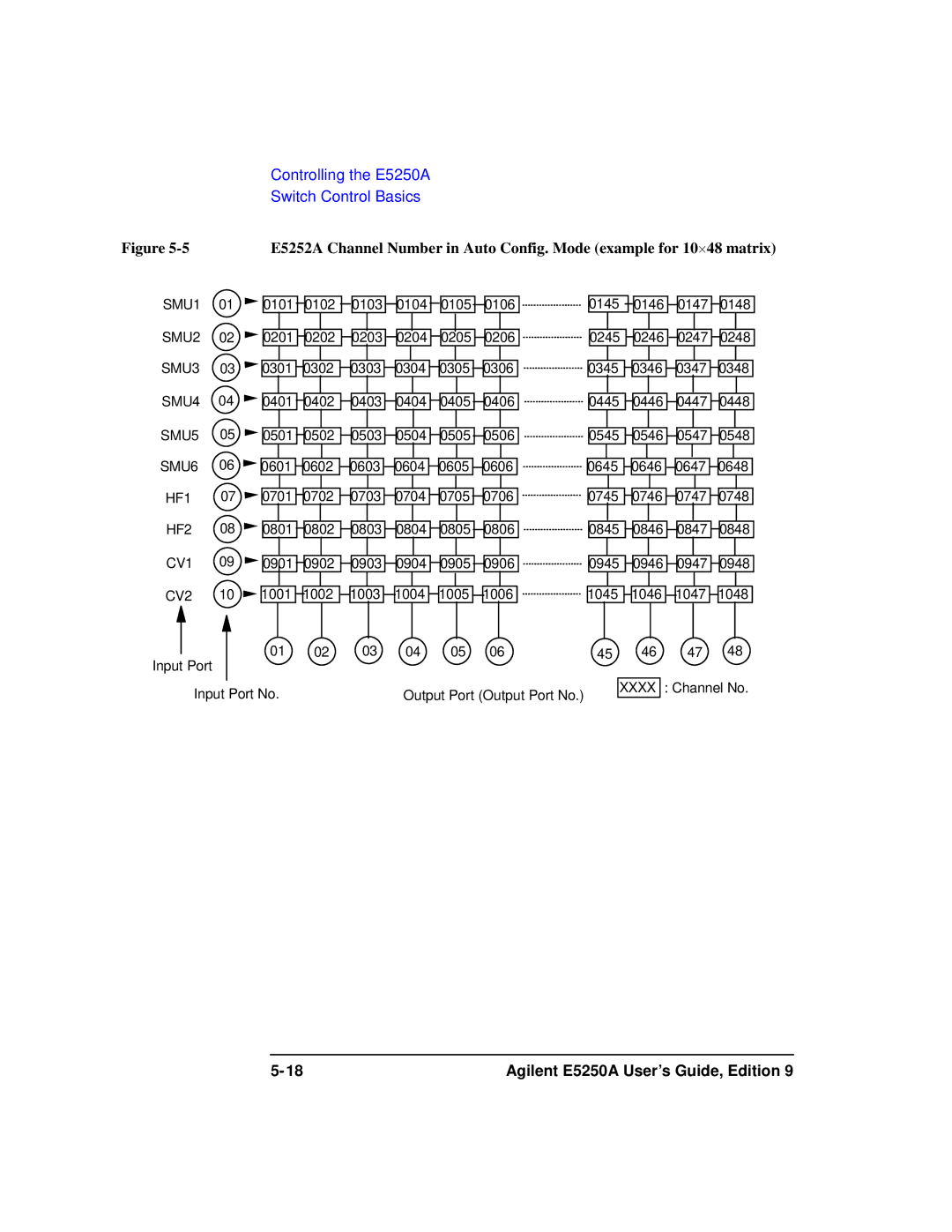 Agilent Technologies Agilent E5250A manual Controlling the E5250A 