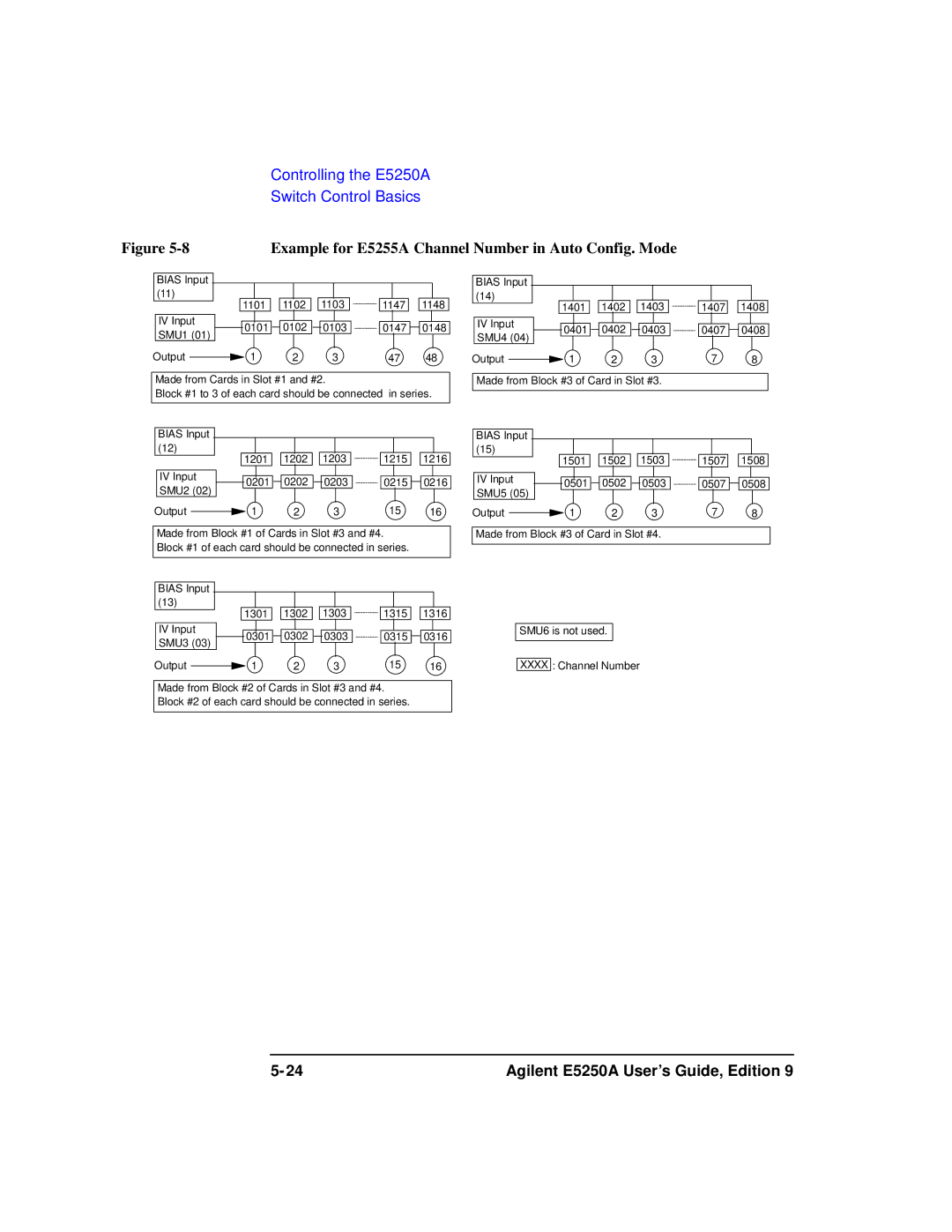 Agilent Technologies Agilent E5250A manual Example for E5255A Channel Number in Auto Config. Mode 