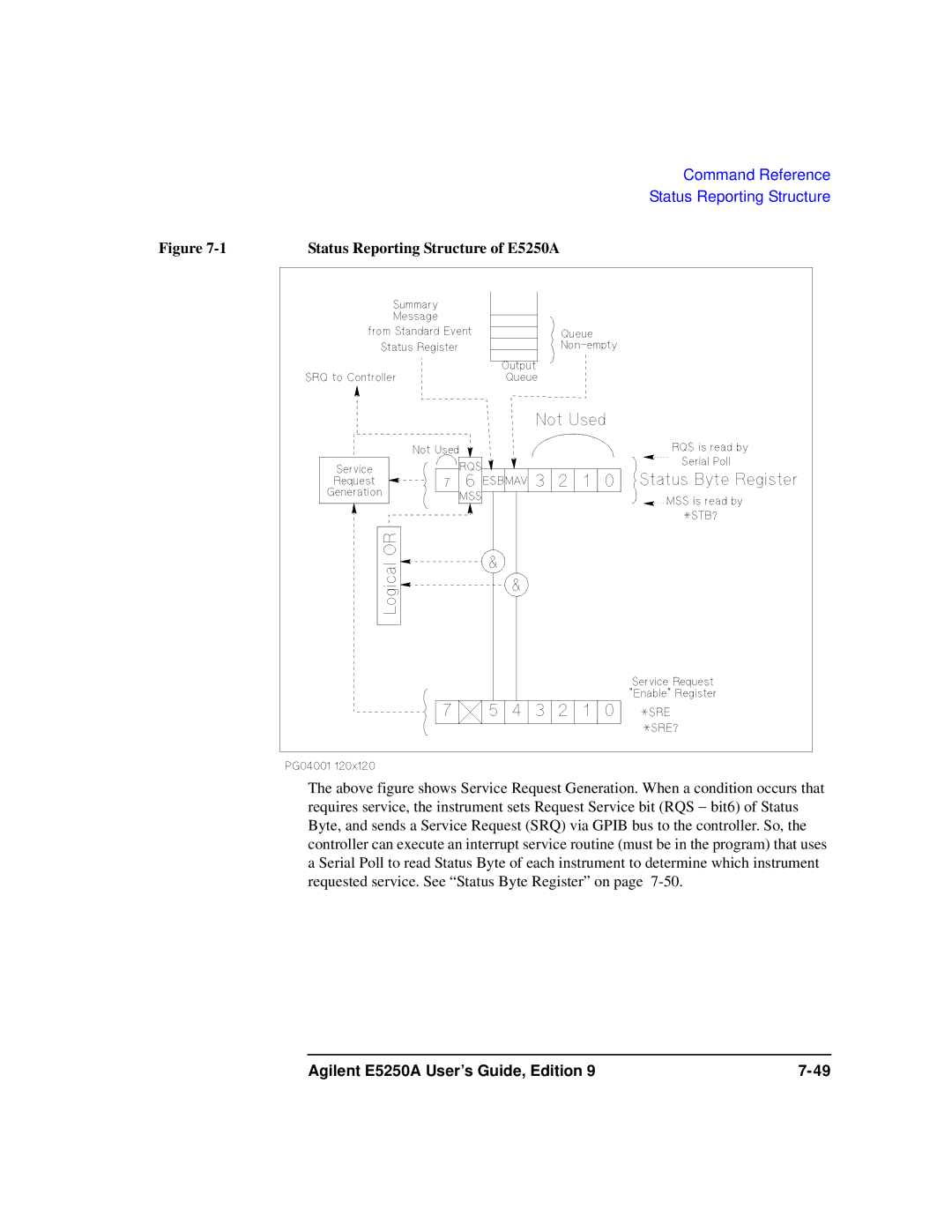 Agilent Technologies Agilent E5250A manual Status Reporting Structure of E5250A 