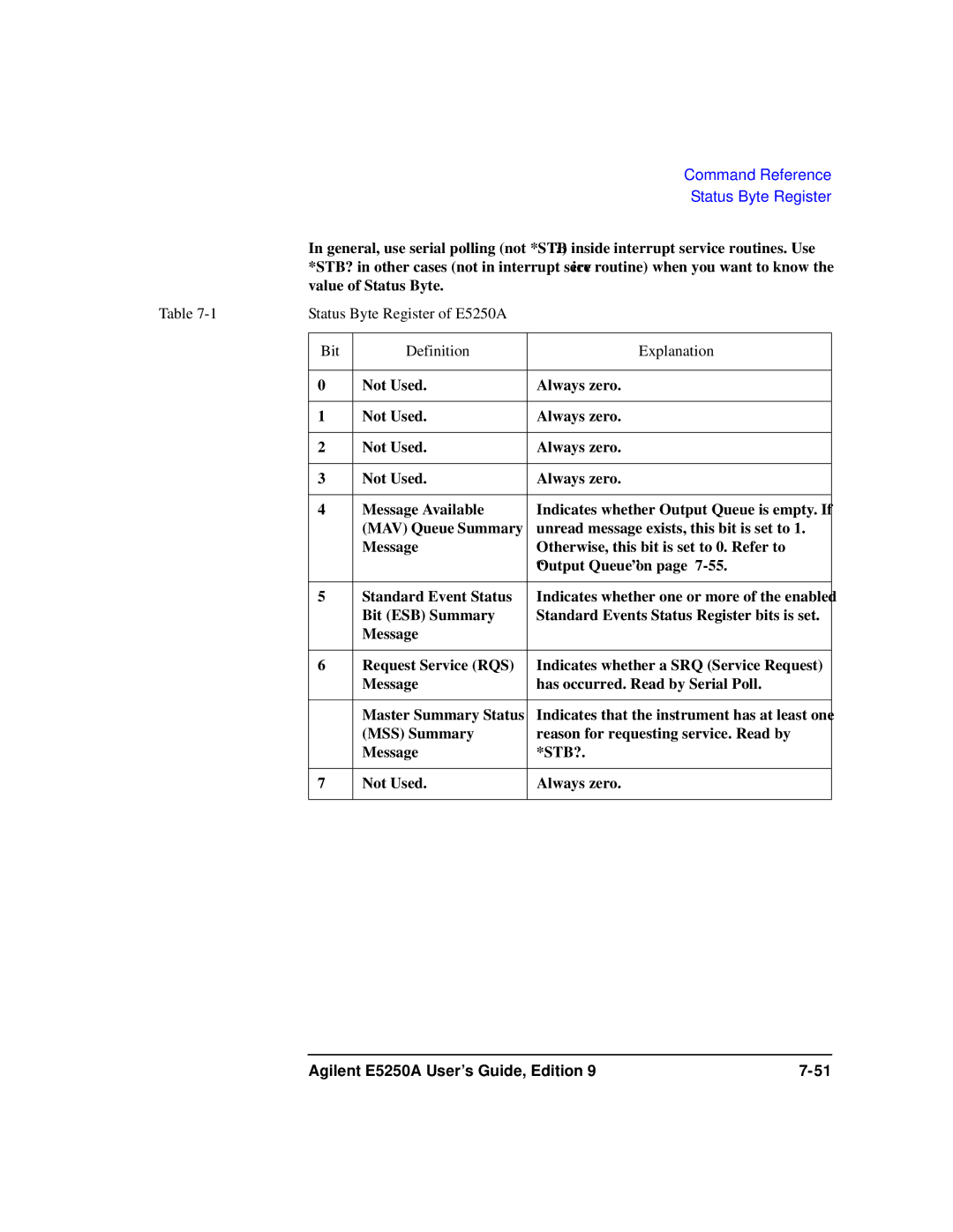 Agilent Technologies Agilent E5250A manual Status Byte Register of E5250A Bit Definition Explanation 