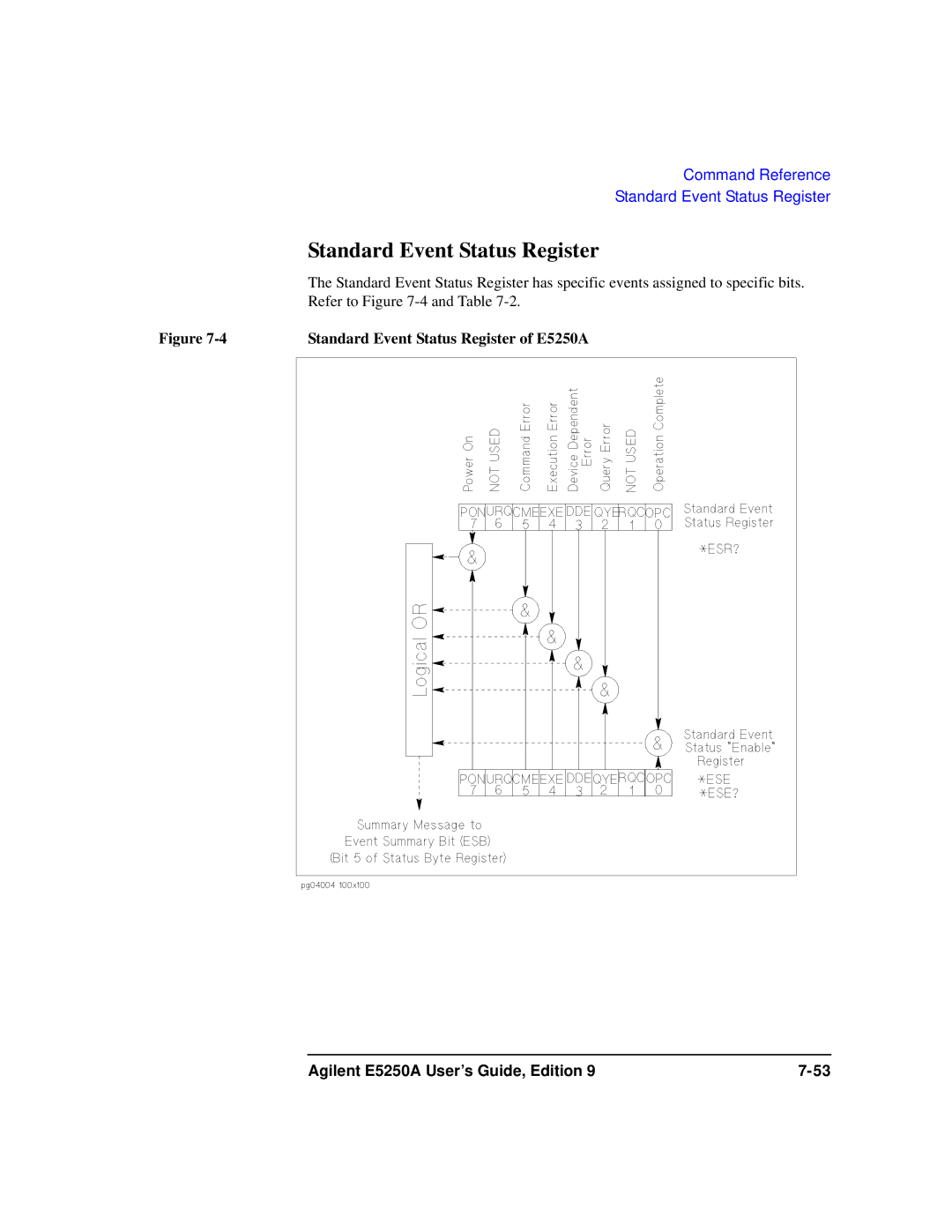 Agilent Technologies Agilent E5250A manual Standard Event Status Register of E5250A 