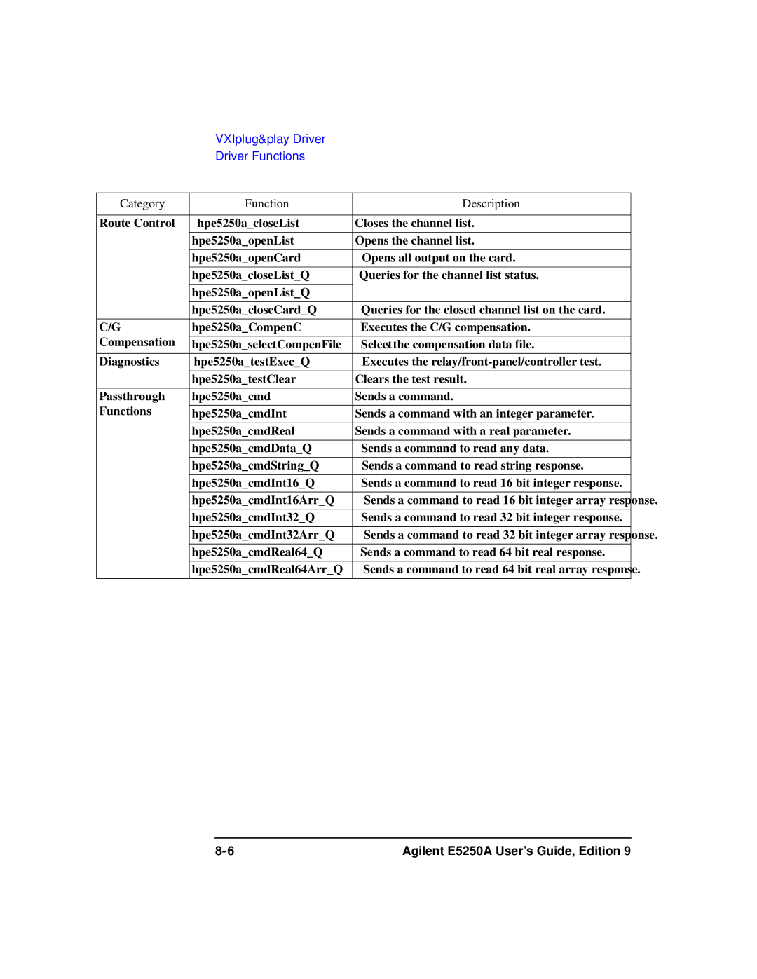 Agilent Technologies manual Agilent E5250A User’s Guide, Edition 