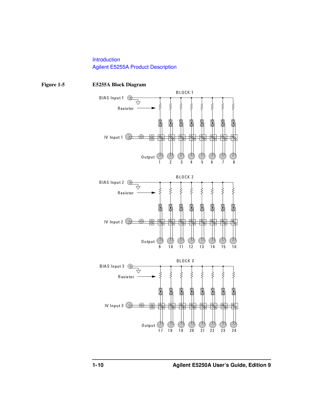 Agilent Technologies Agilent E5250A manual E5255A Block Diagram 