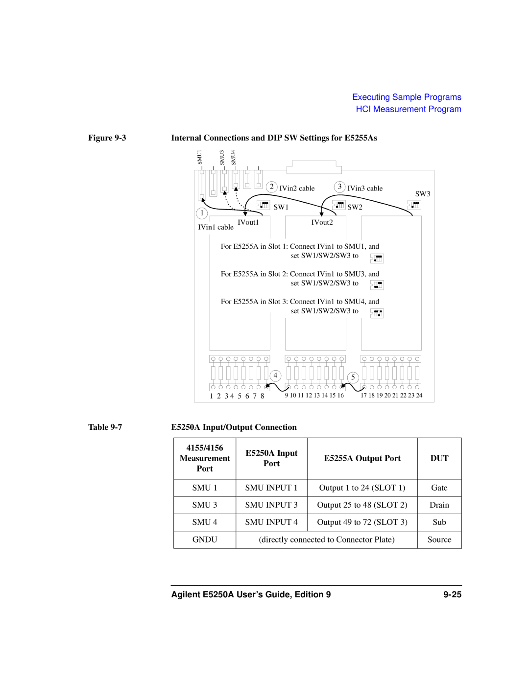 Agilent Technologies Agilent E5250A Internal Connections and DIP SW Settings for E5255As, E5250A Input/Output Connection 