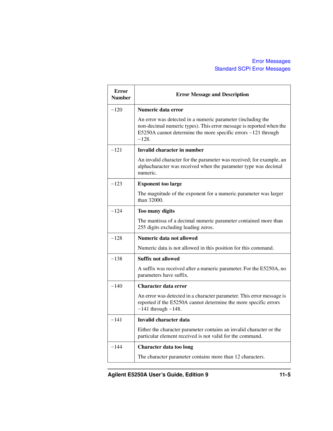 Agilent Technologies Agilent E5250A Numeric data error, Invalid character in number, Exponent too large, Too many digits 