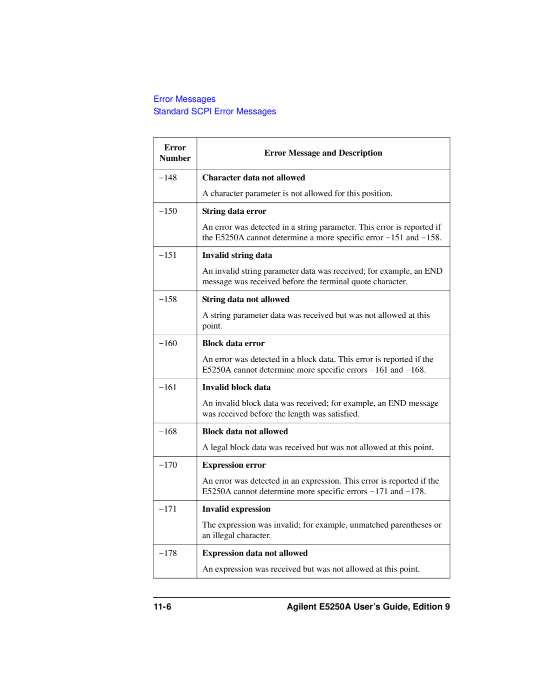 Agilent Technologies Agilent E5250A Character data not allowed, String data error, Invalid string data, Block data error 