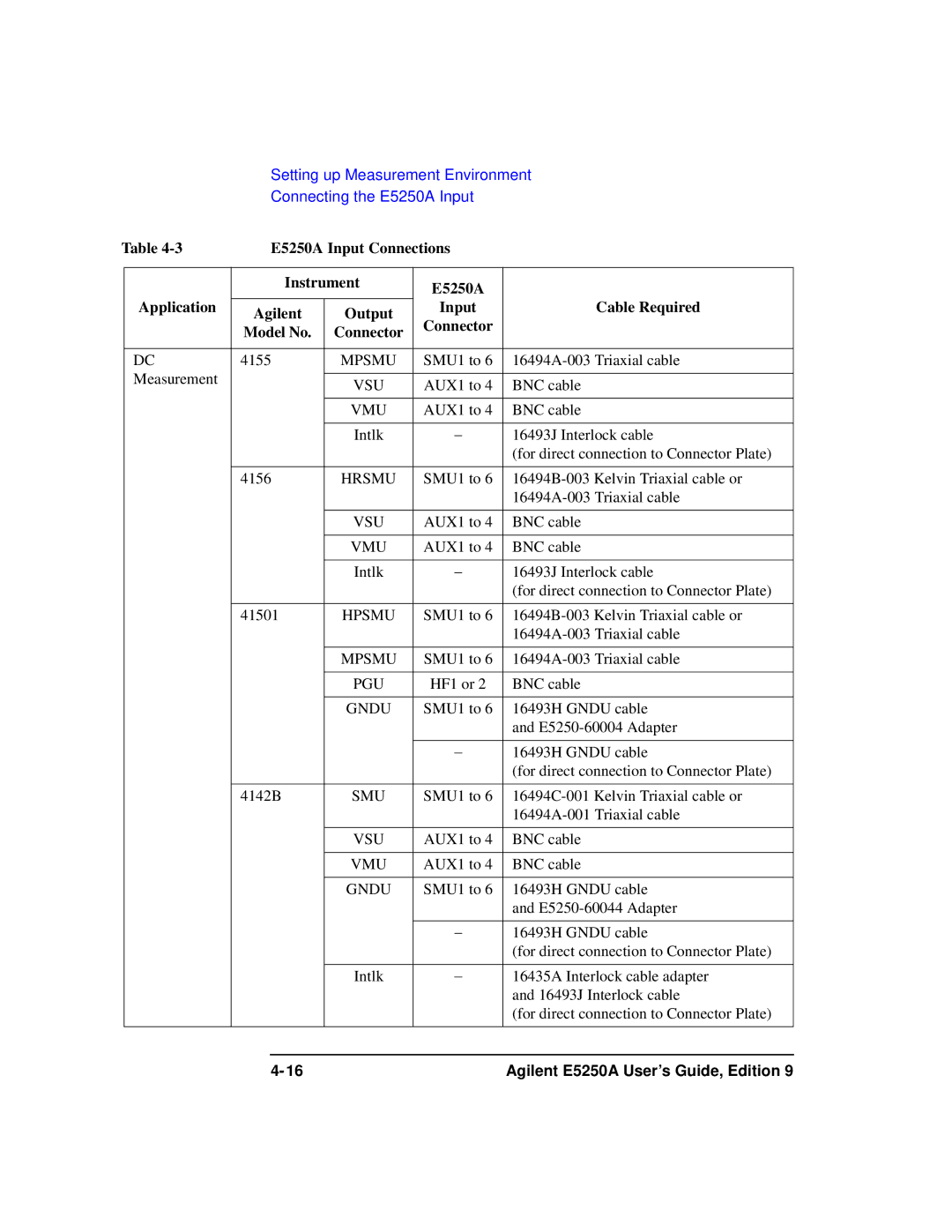 Agilent Technologies Agilent E5250A manual Mpsmu 