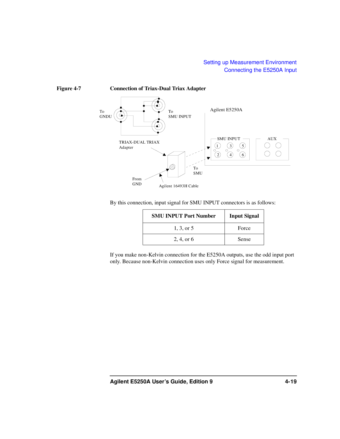 Agilent Technologies Agilent E5250A manual Connection of Triax-Dual Triax Adapter, SMU Input Port Number Input Signal 