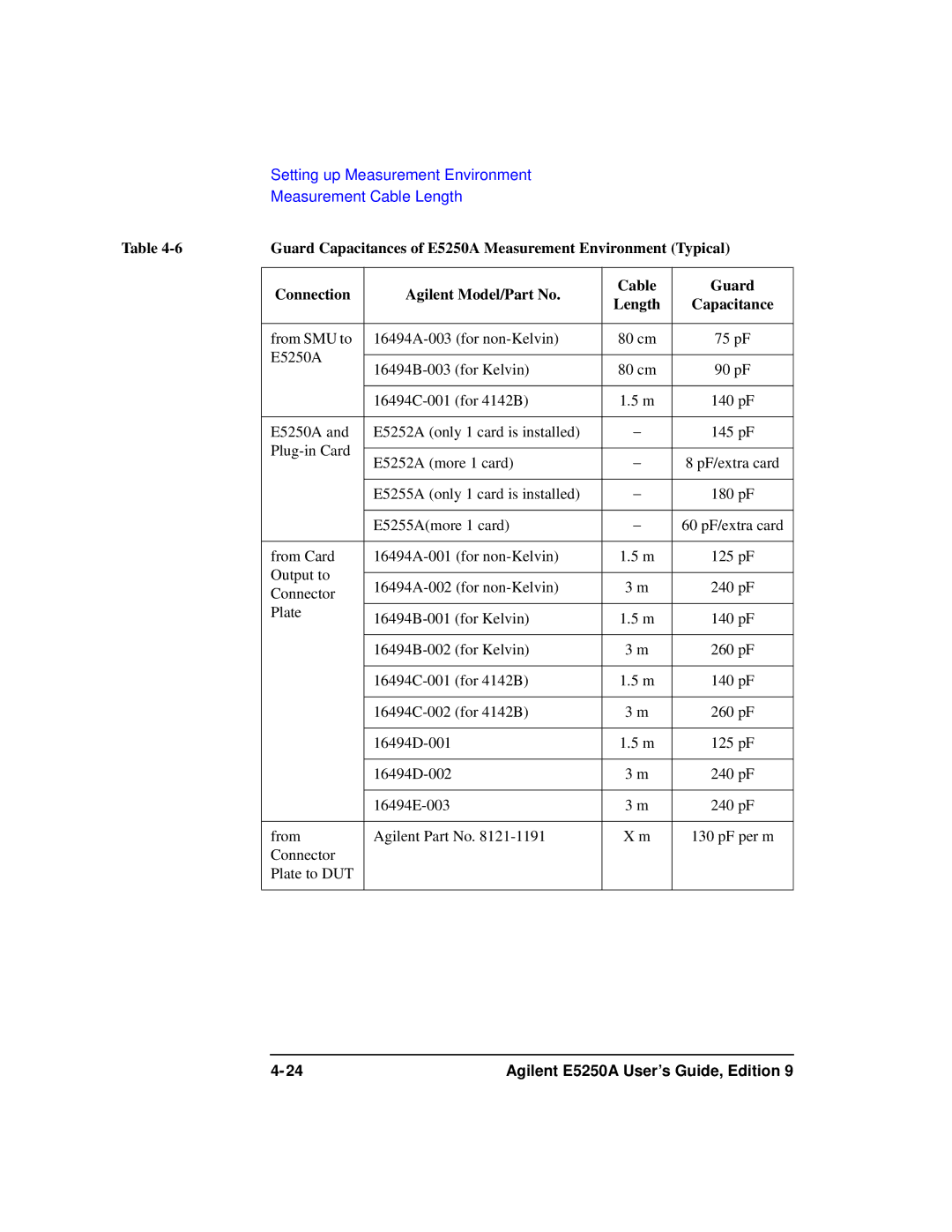 Agilent Technologies Agilent E5250A manual Guard Capacitances of E5250A Measurement Environment Typical 